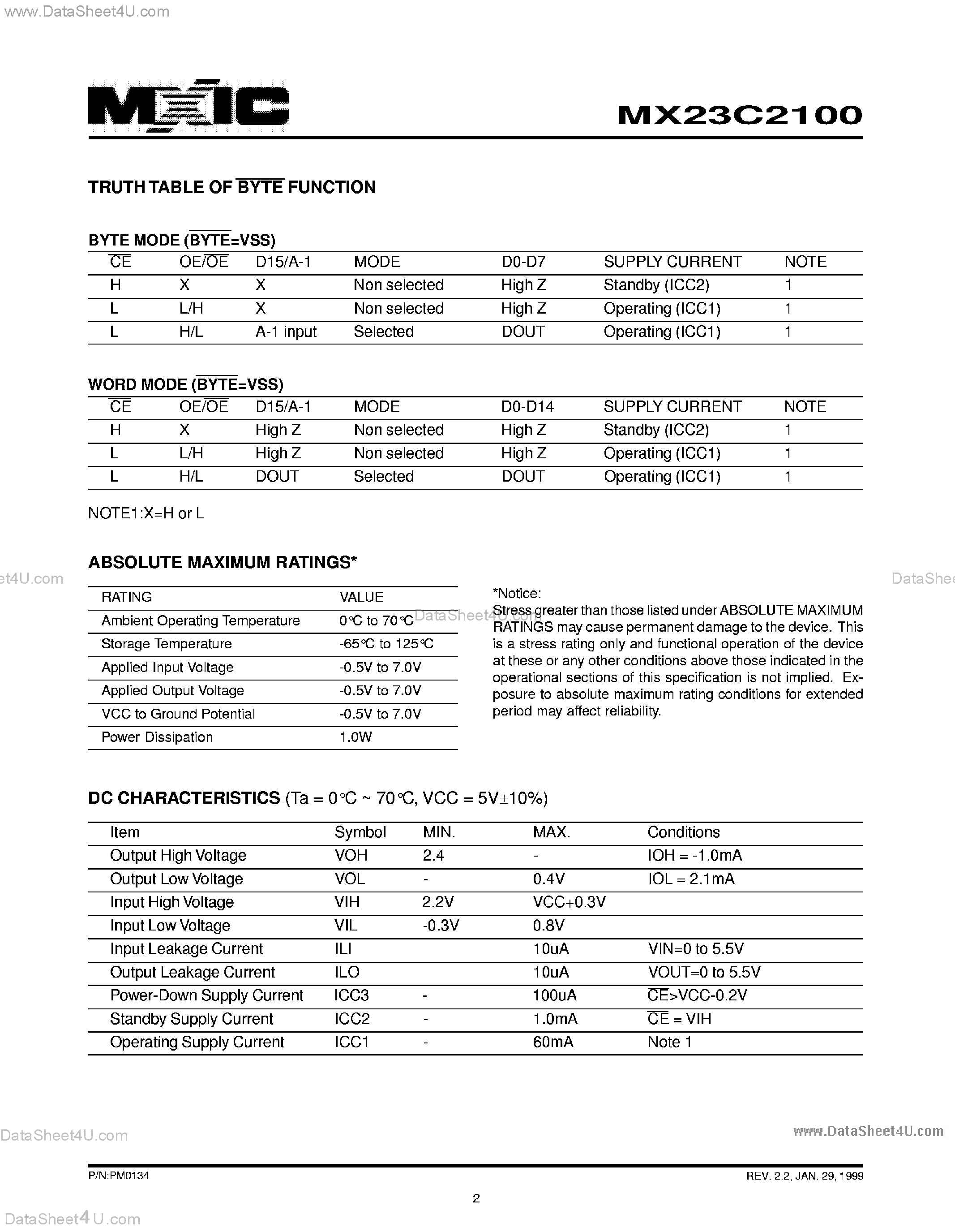 Datasheet MX23C2100 - 2M-BIT 256K x 8/128K x 16 CMOS MASK ROM page 2