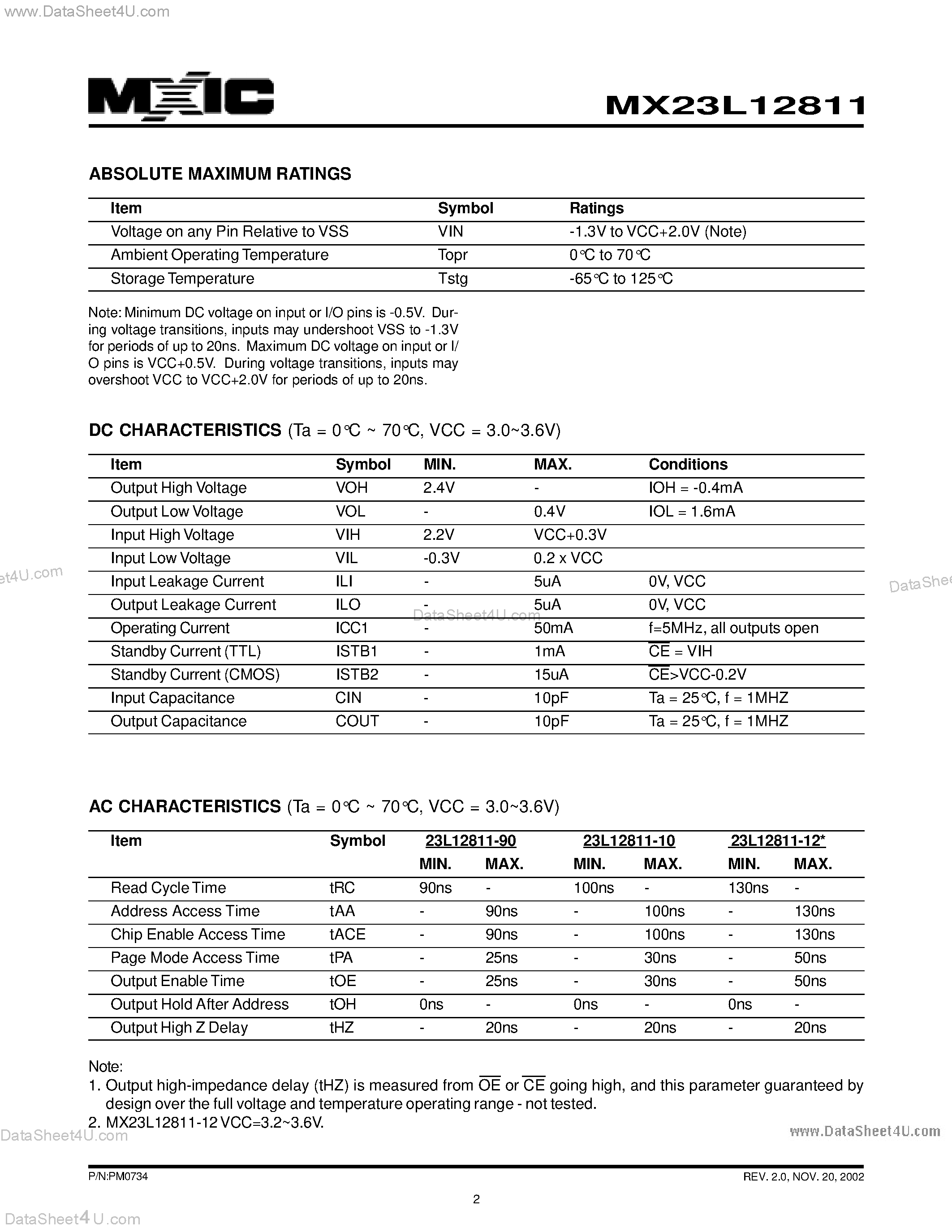 Datasheet MX23L12811 - 128M-BIT (8M x 16) MASK ROM WITH PAGE MODE(SOP ONLY) page 2