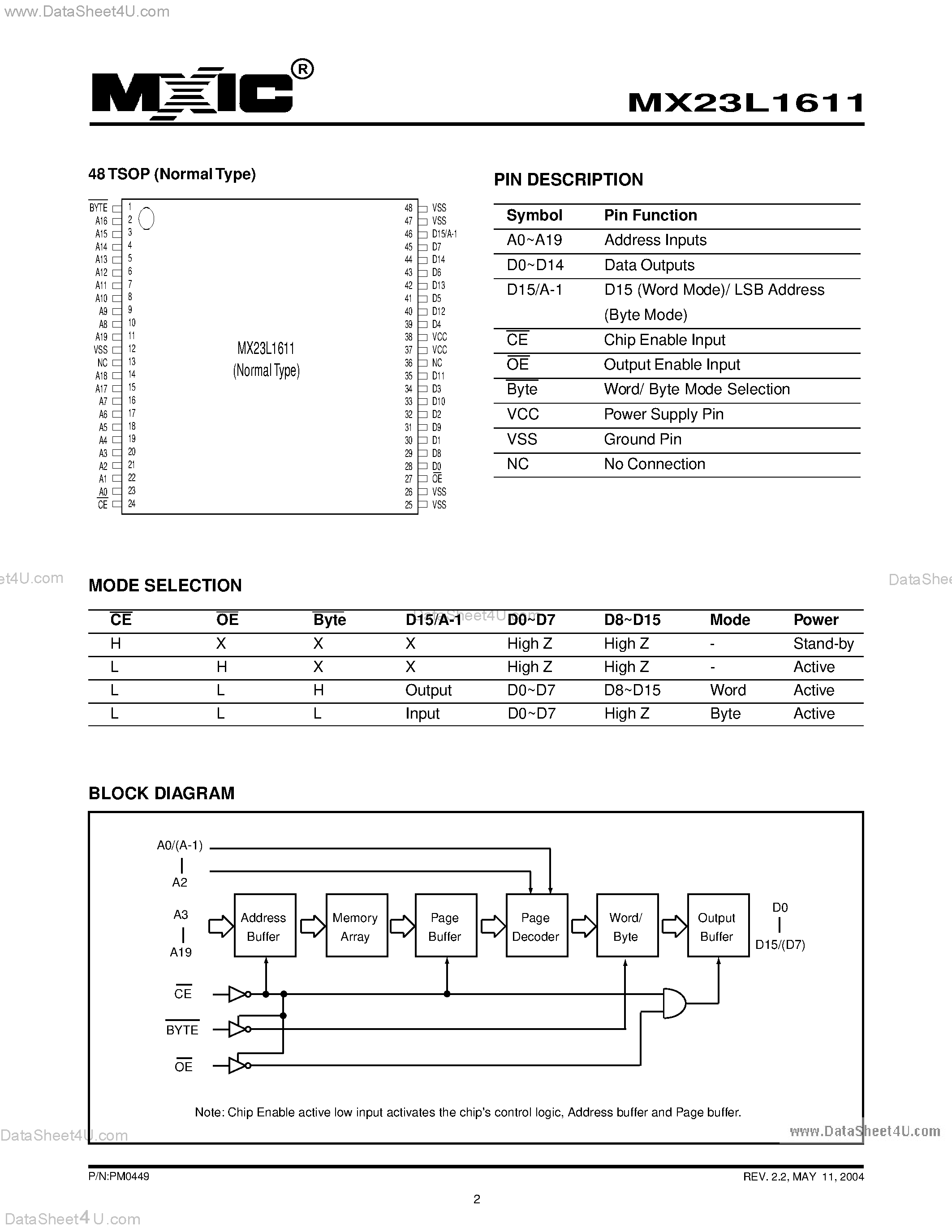 Datasheet MX23L1611 - 3.3 Volt 16-Mbit (2M x 8 / 1M x 16) Mask ROM with Page Mode page 2