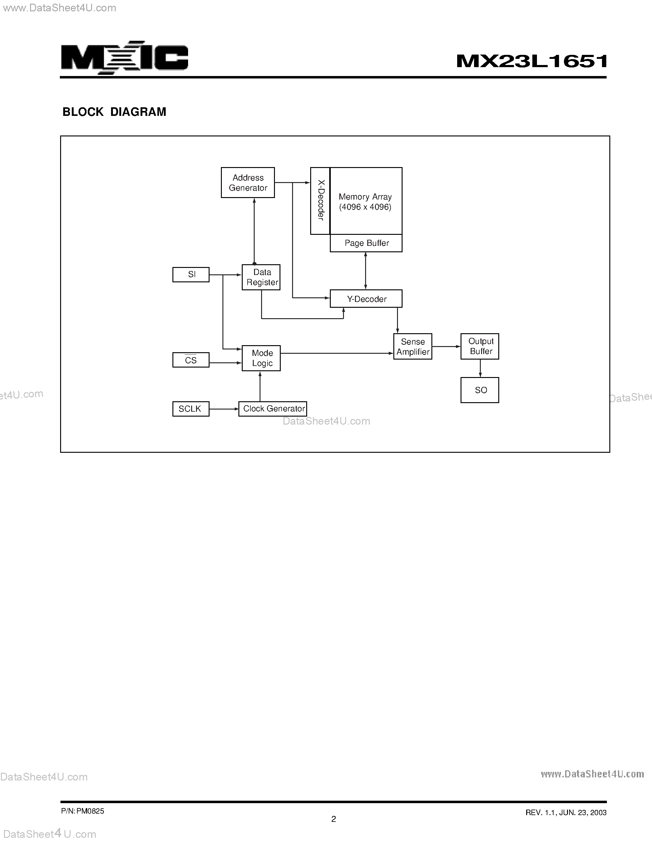 Datasheet MX23L1651 - 16M-BIT [16M x 1] CMOS SERIAL MASK-ROM page 2