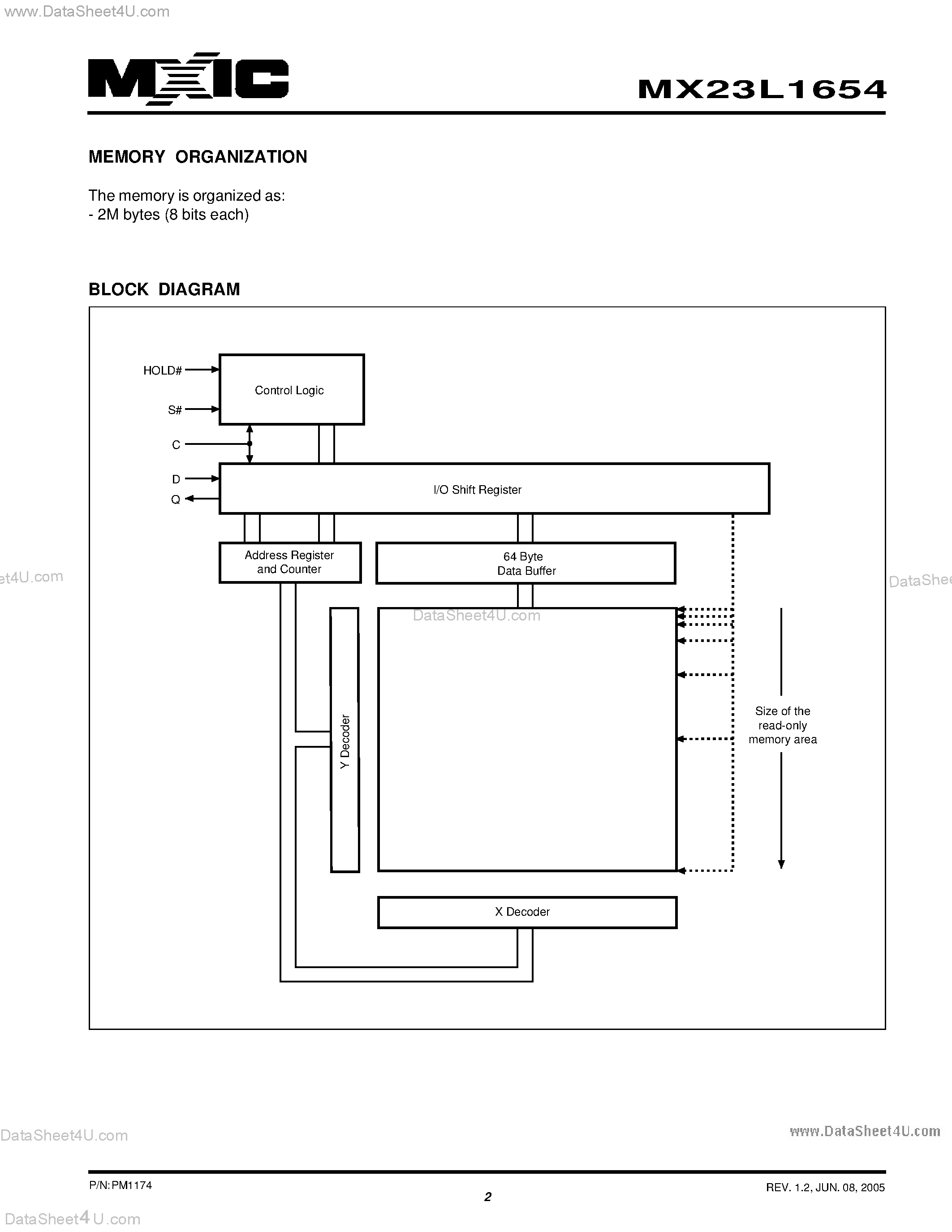 Datasheet MX23L1654 page 2 Datasheet MX23L1654 - 16M-BIT Low Voltage / Serial MASK ROM with 50MHz SPI Bus Interface page 2