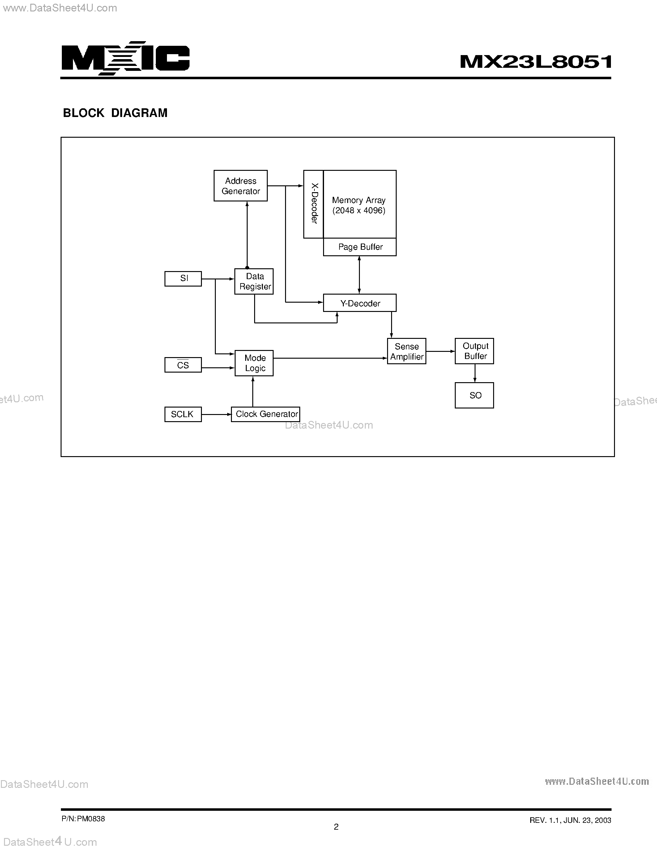 Datasheet MX23L8051 - 8M-BIT [8M x 1] CMOS SERIAL MASK-ROM page 2