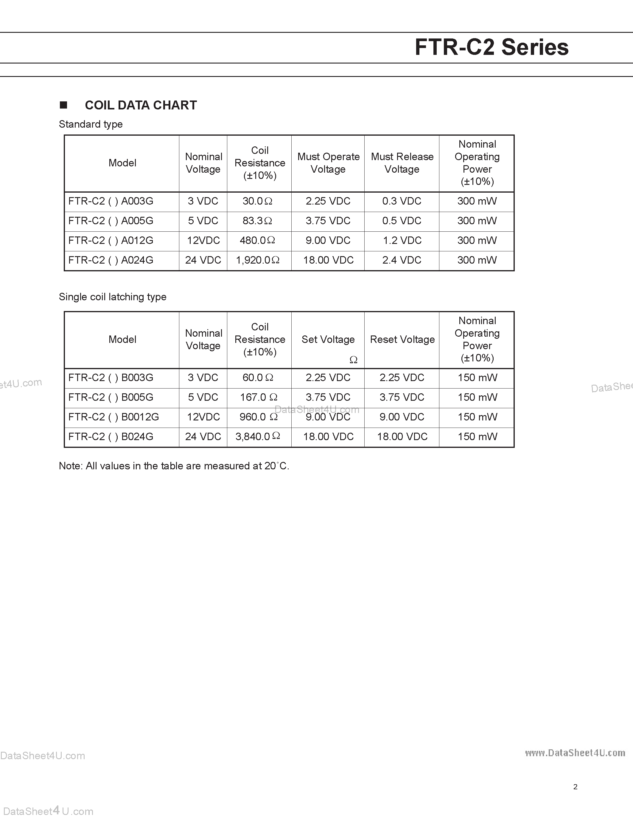 Datasheet FTR-C2 - ULTRA MINIATURE RELAY SIGNAL RELAY page 2