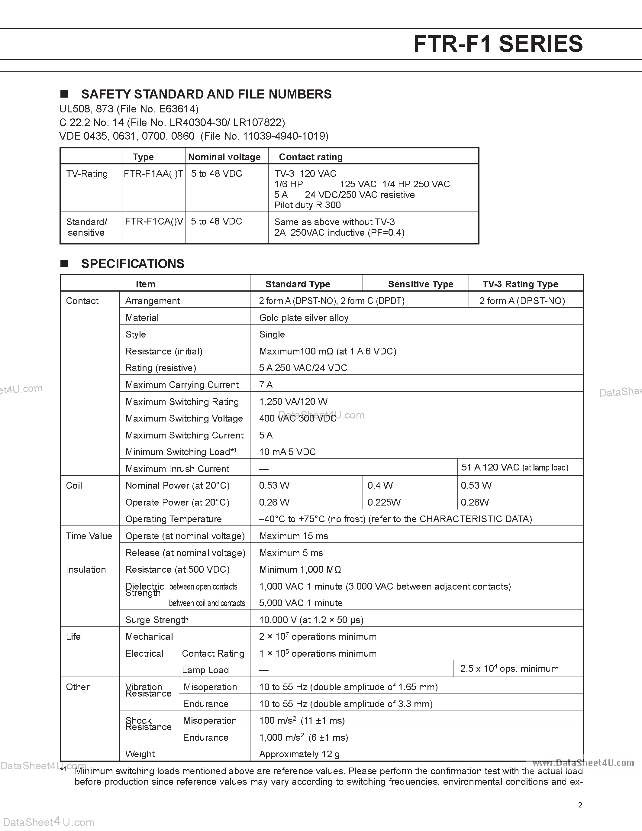 Даташит FTR-F1 - POWER RELAY 2 POLES- 5A LOW PROFILE TYPE страница 2