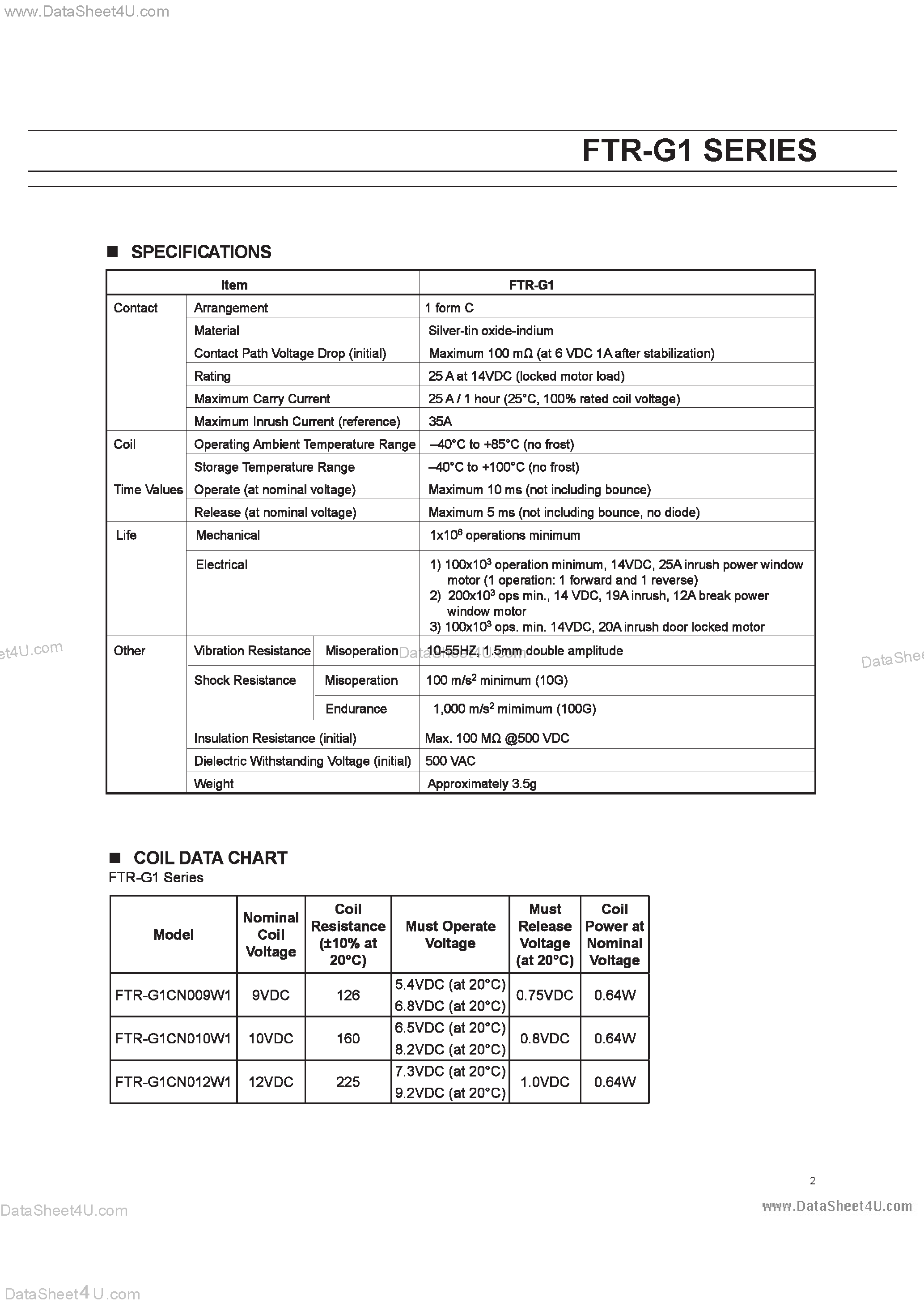 Даташит FTR-G1 - Compact Power Relay 1 Pole-25A for Automotive Applications страница 2