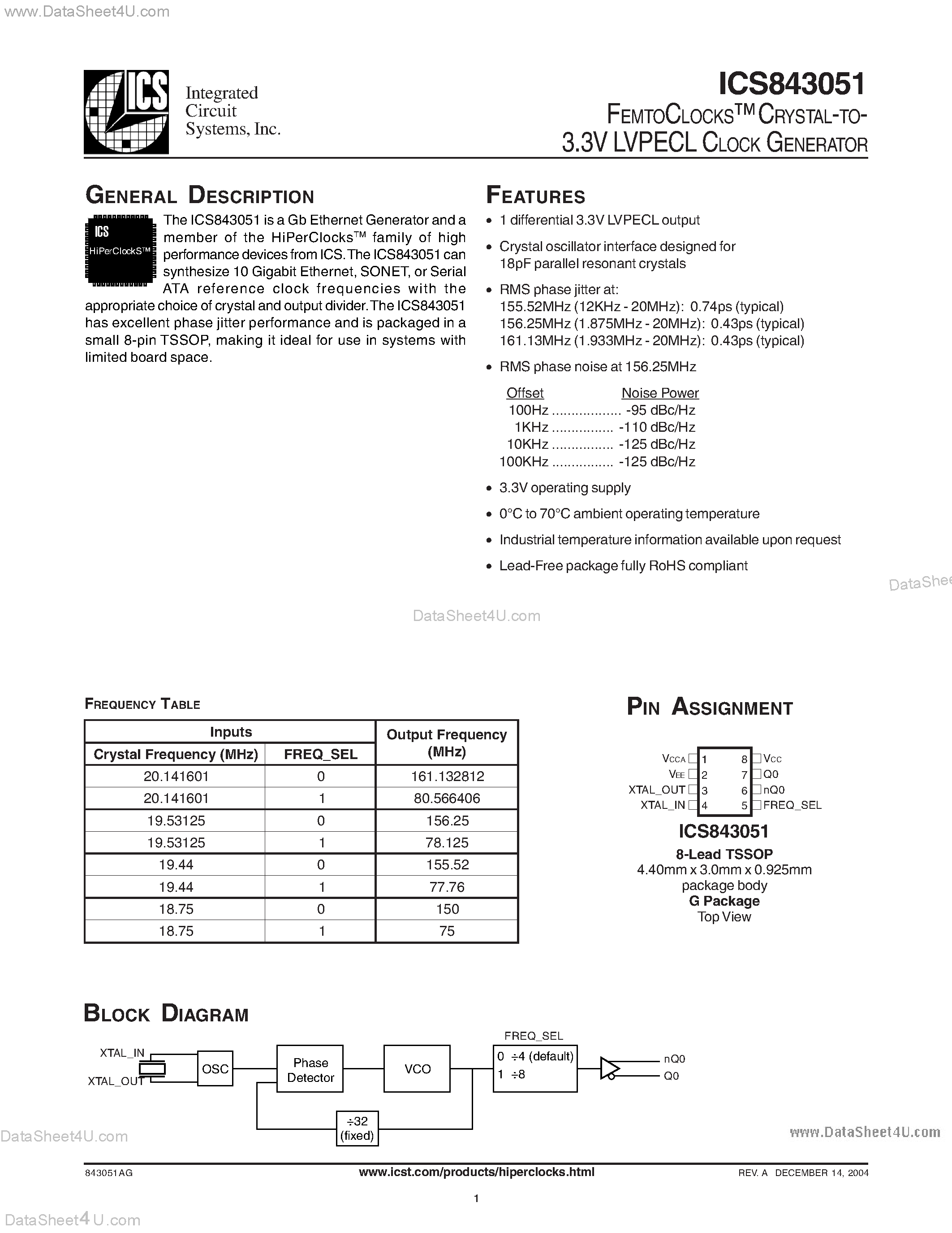 Даташит ICS843051 - FEMTOCLOCKS CRYSTAL-TO-3.3V LVPECL CLOCK GENERATOR страница 1