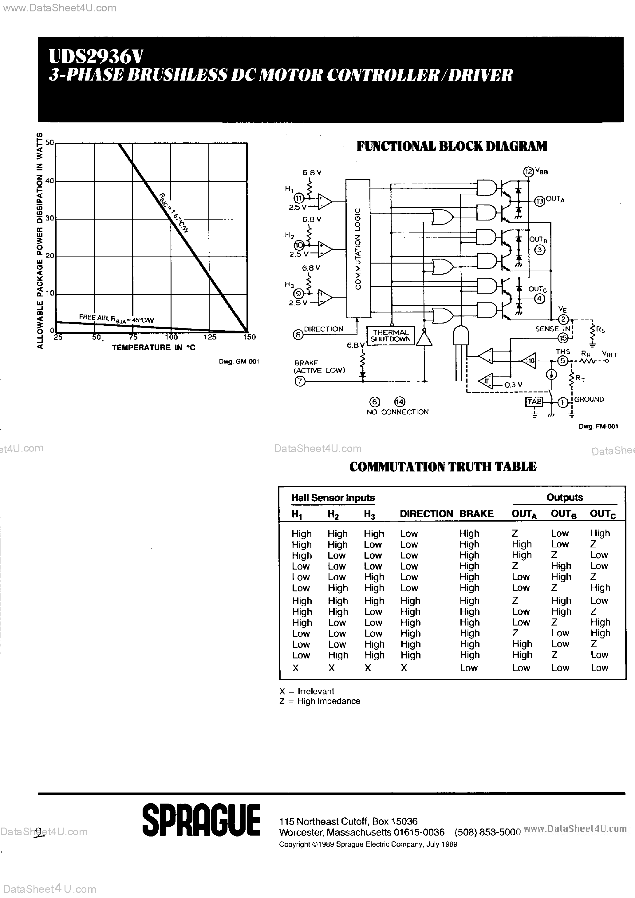 Datasheet UDN2936V - 3-PHASE BRUSHLESS DC MOTOR CONTROLLER/DRIVER page 2
