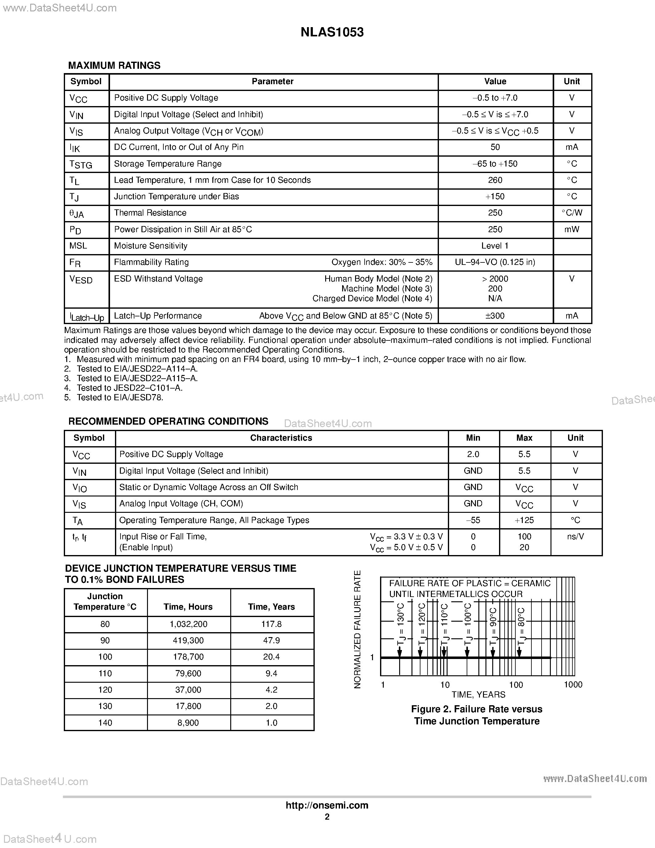 Datasheet NLAS1053 - 2:1 Mux/Demux Analog Switches page 2