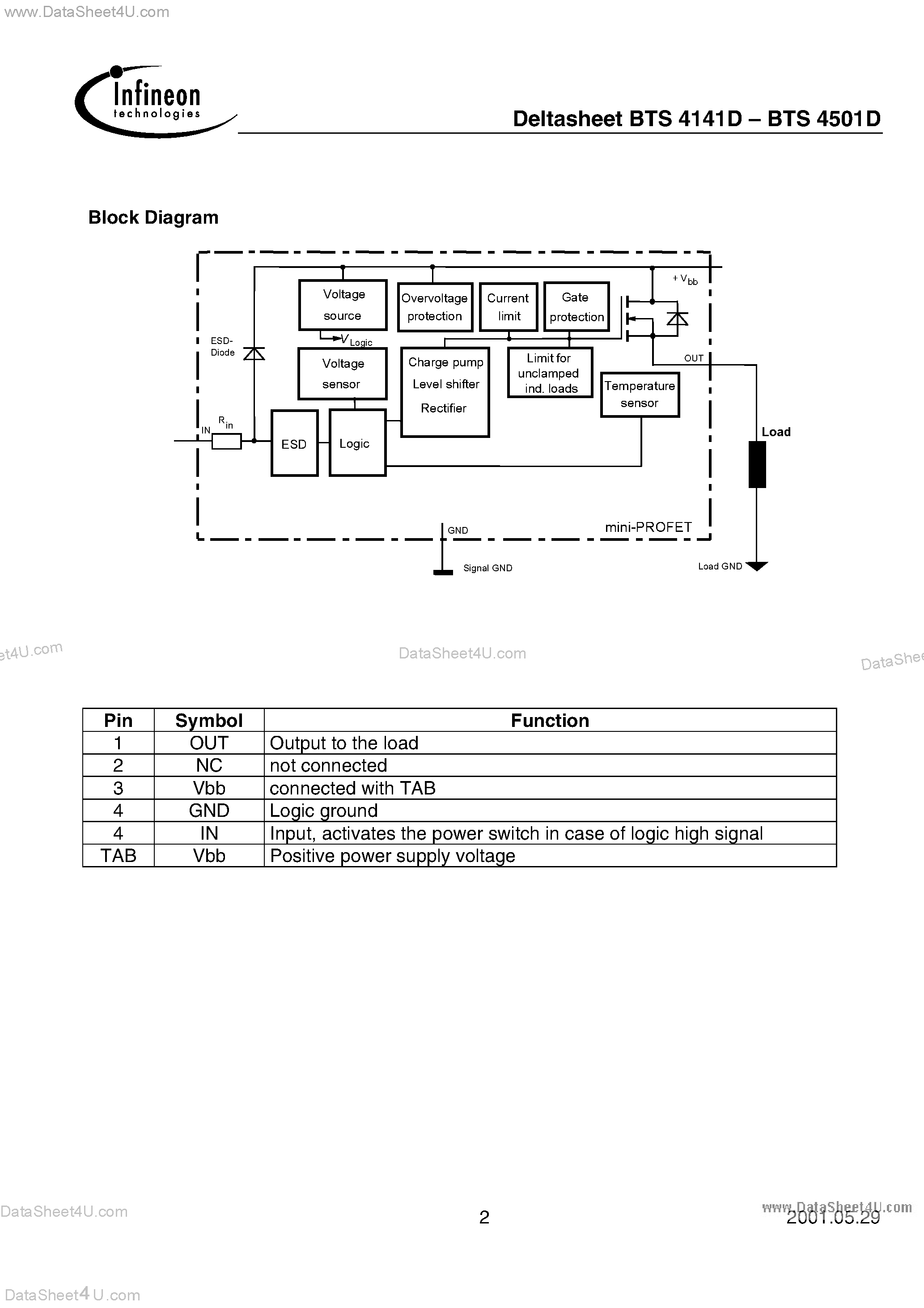 Даташит на микросхему BTS4141D страница 2 Даташит BTS4141D - (BTS4141D / BTS4501D) Smart Power High Side Switch One Channel страница 2