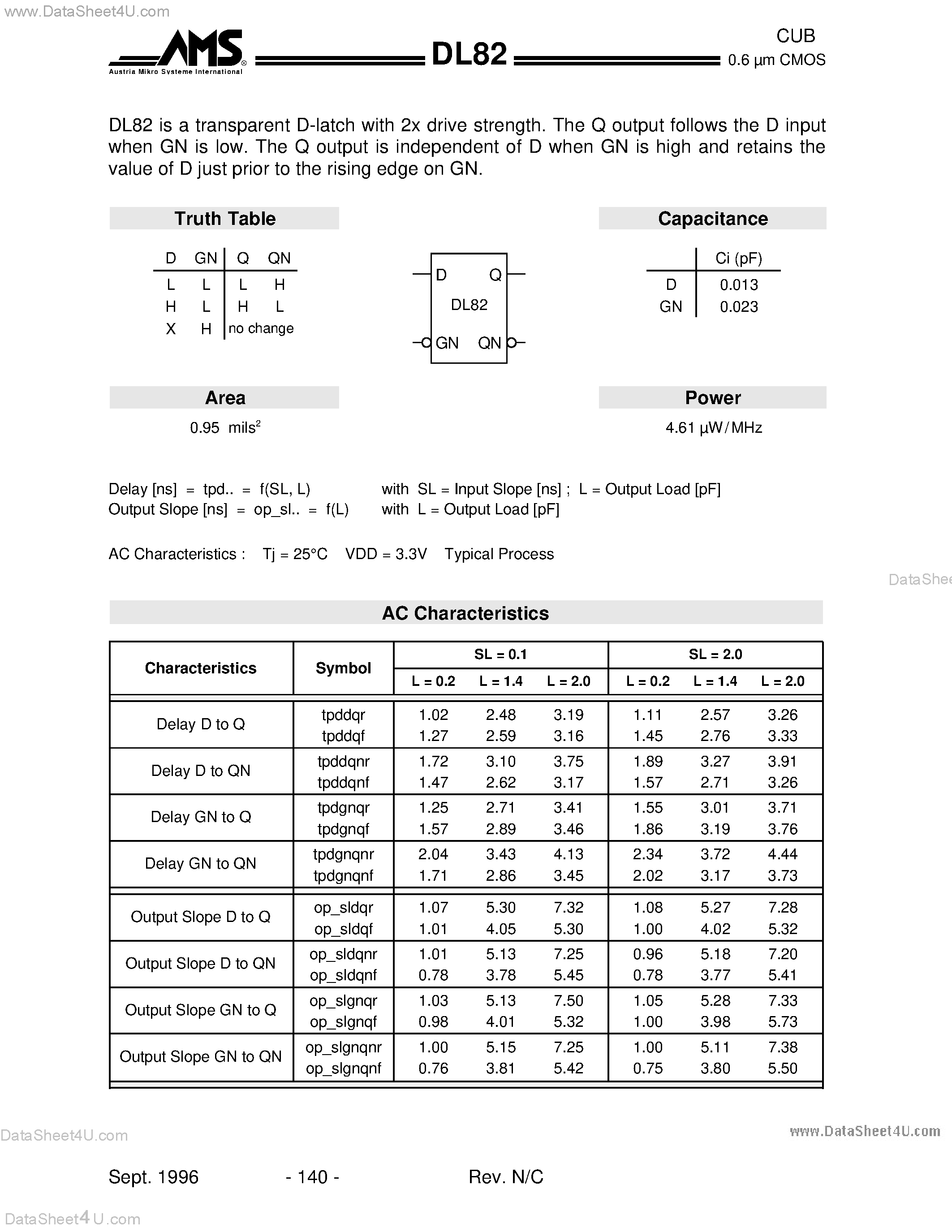 Datasheet DL82 - CUB - 0.6 um CMOS page 1