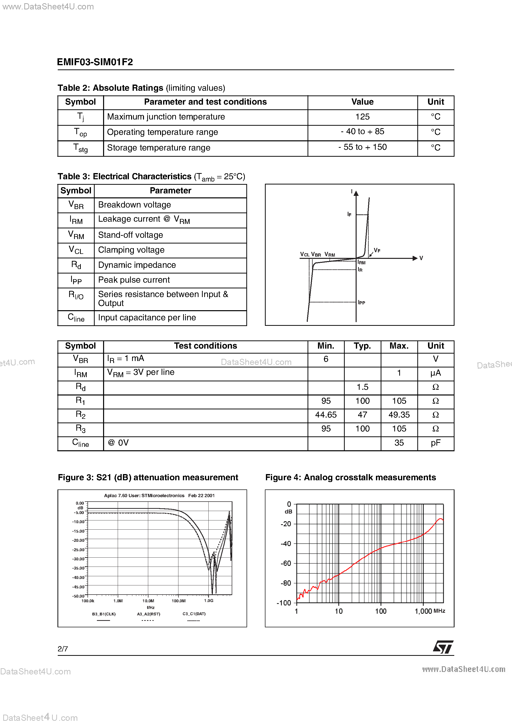 Даташит EMIF03-SIM01F2 - 3 LINES EMI FILTER INCLUDING ESD PROTECTION страница 2