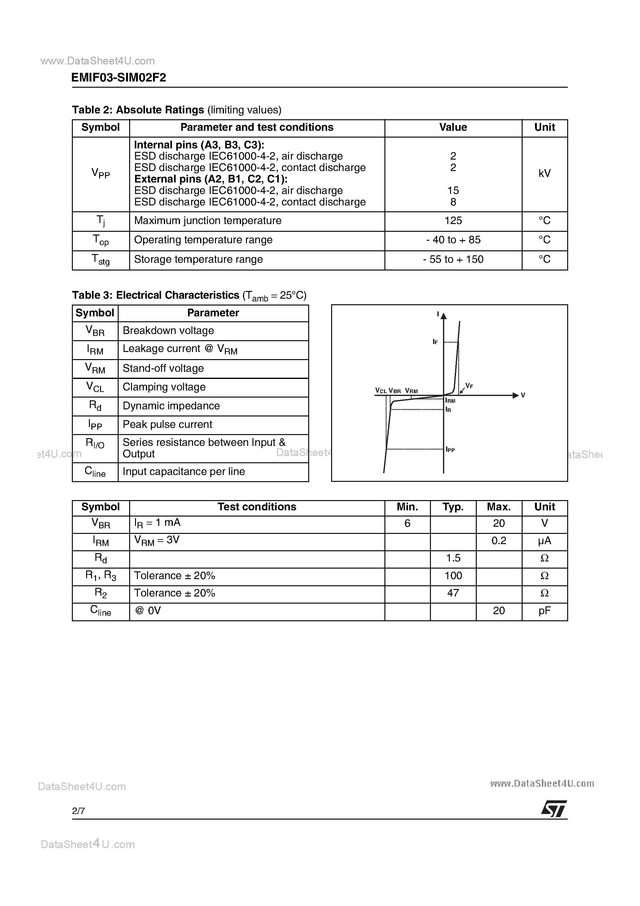 Даташит EMIF03-SIM02F2 - 3 LINE EMI FILTER INCLUDING ESD PROTECTION страница 2