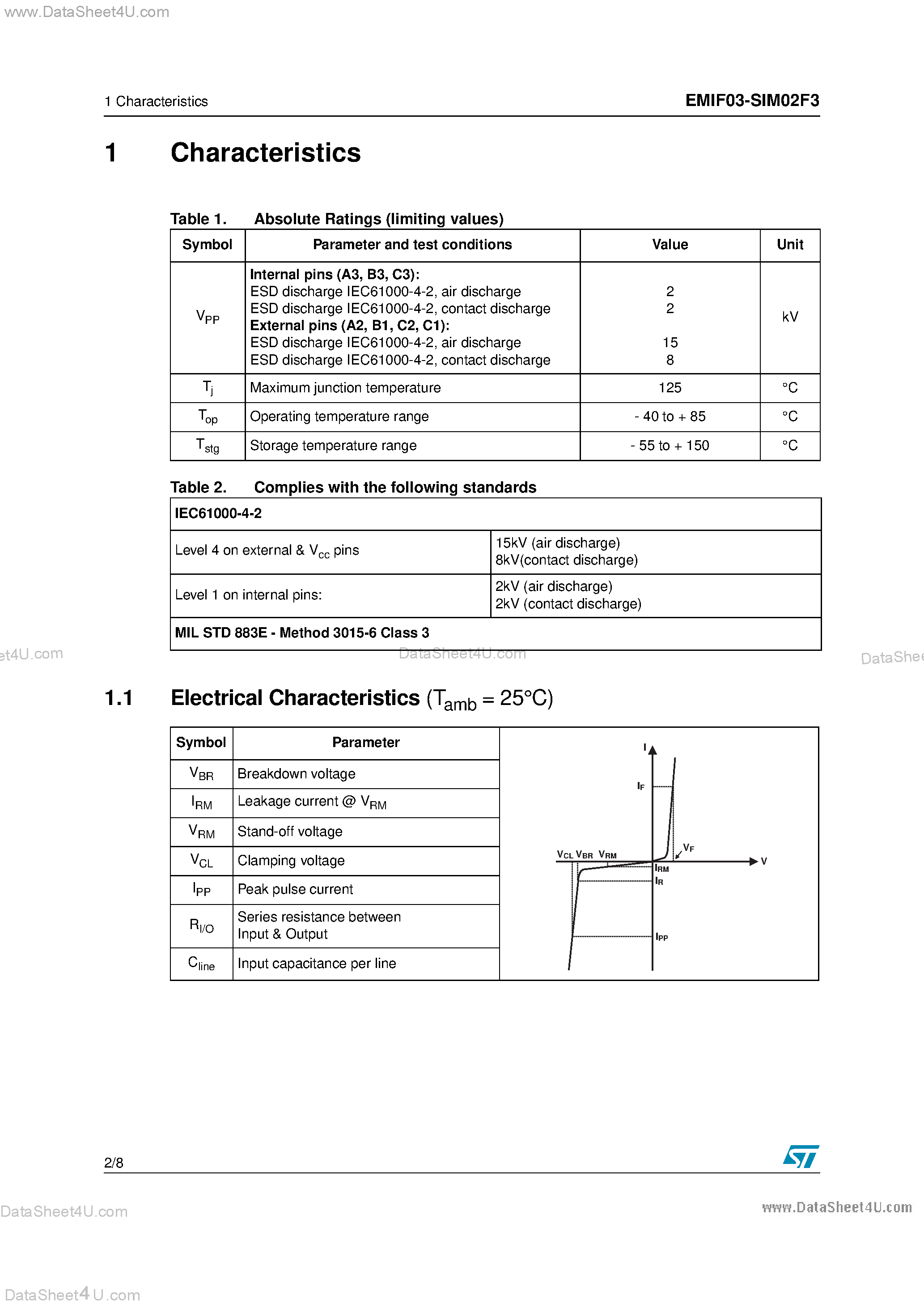 Даташит на микросхему EMIF03-SIM02F3 страница 2 Даташит EMIF03-SIM02F3 - 3 LINE EMI FILTER INCLUDING ESD PROTECTION страница 2