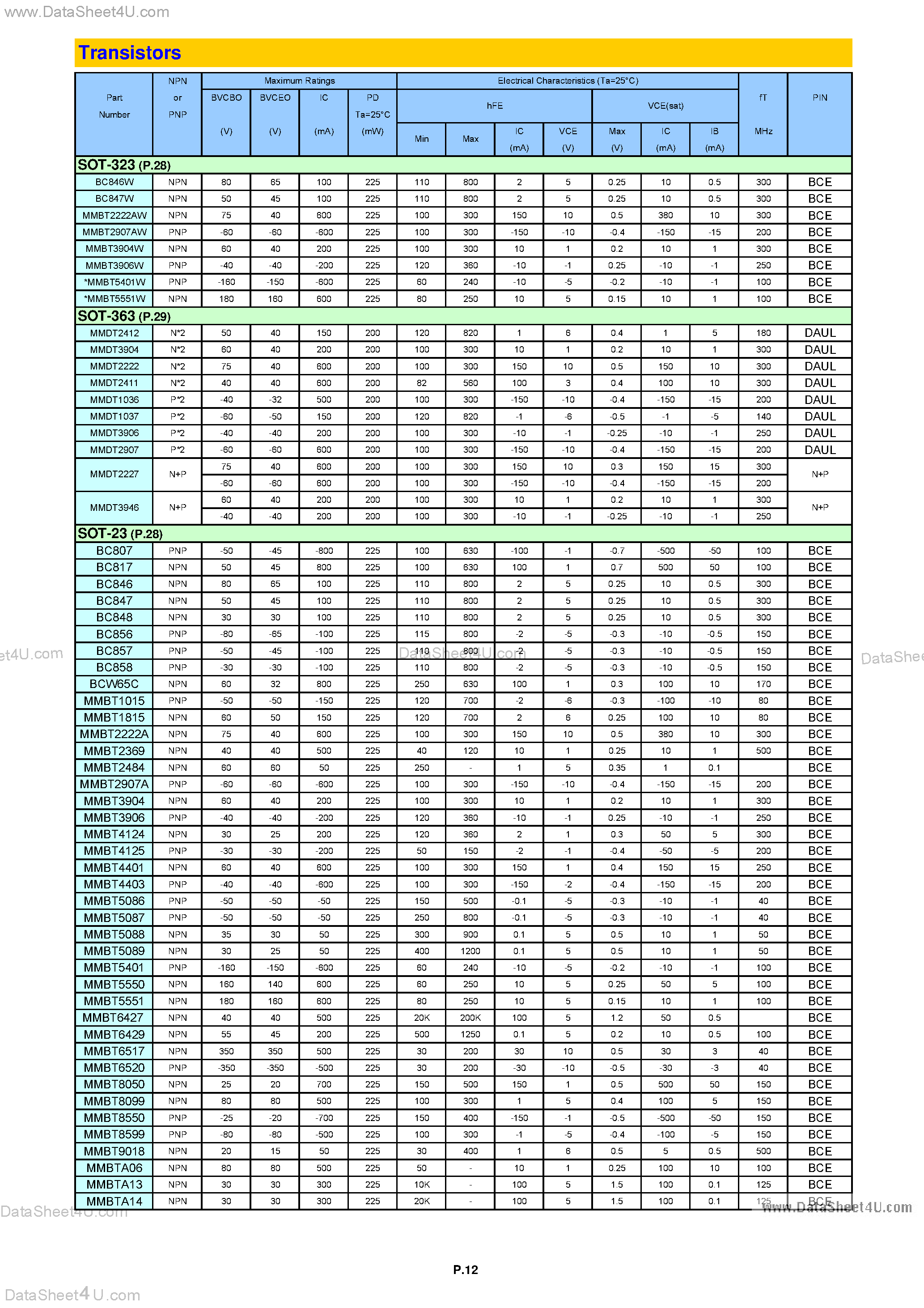 Даташит BCAxxxx - Mini size of Discrete semiconductor elements страница 2