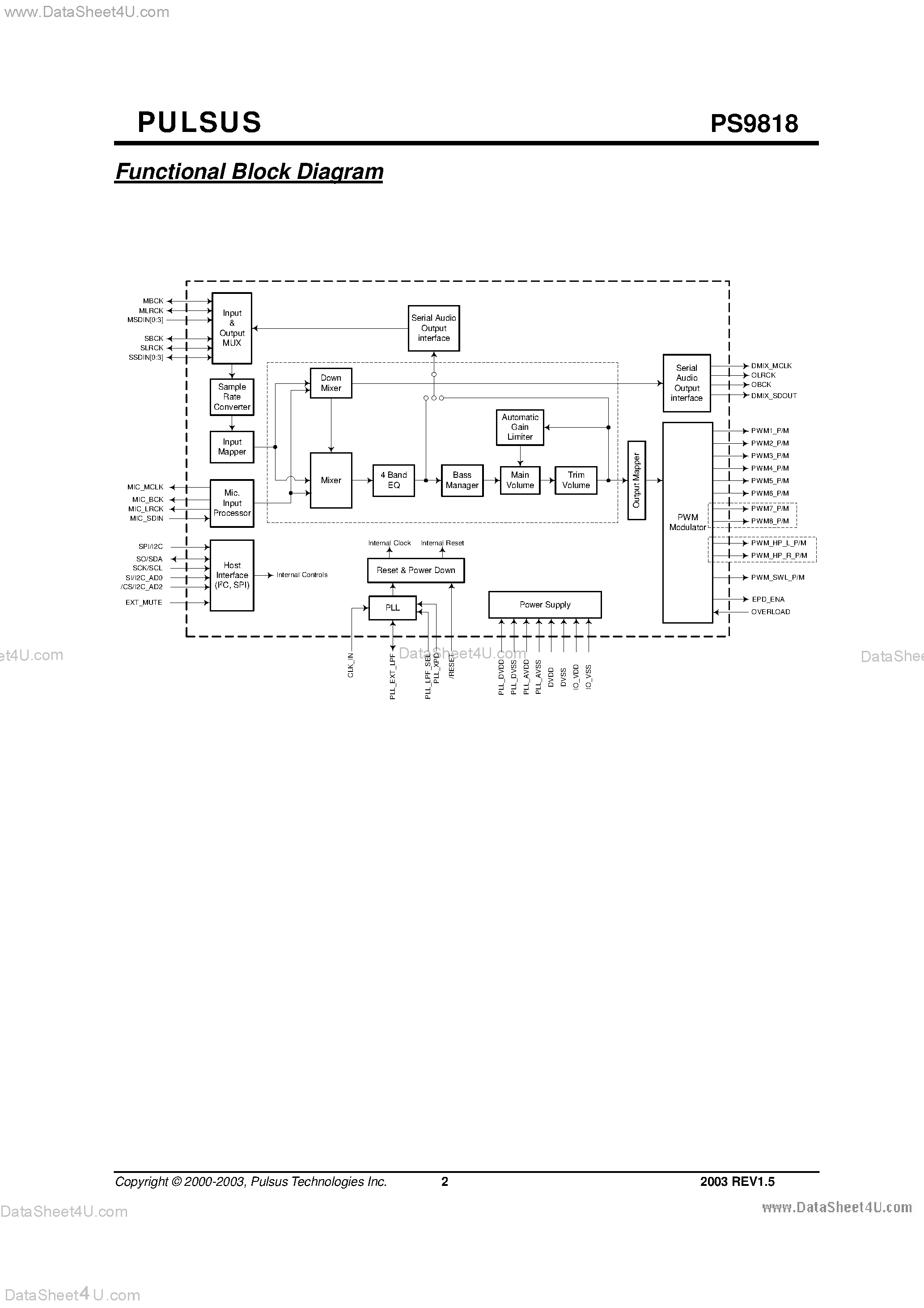 Даташит PS9818 - 8-Channel 24-Bit Digital Audio Processor страница 2