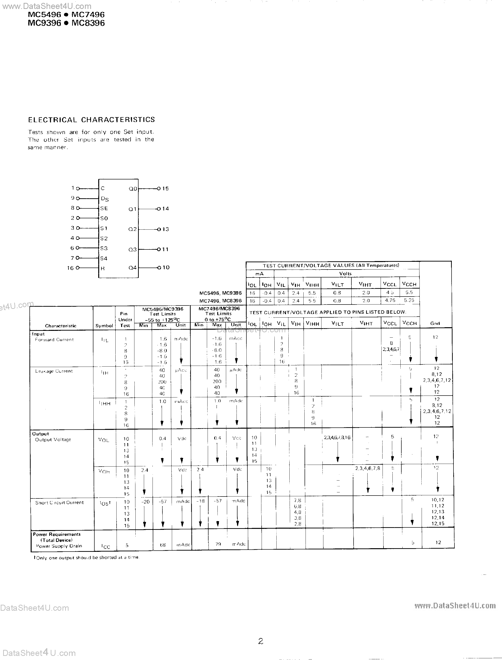 Datasheet MC7496 page 2 Datasheet MC7496 - 5-Bit Shift Register page 2