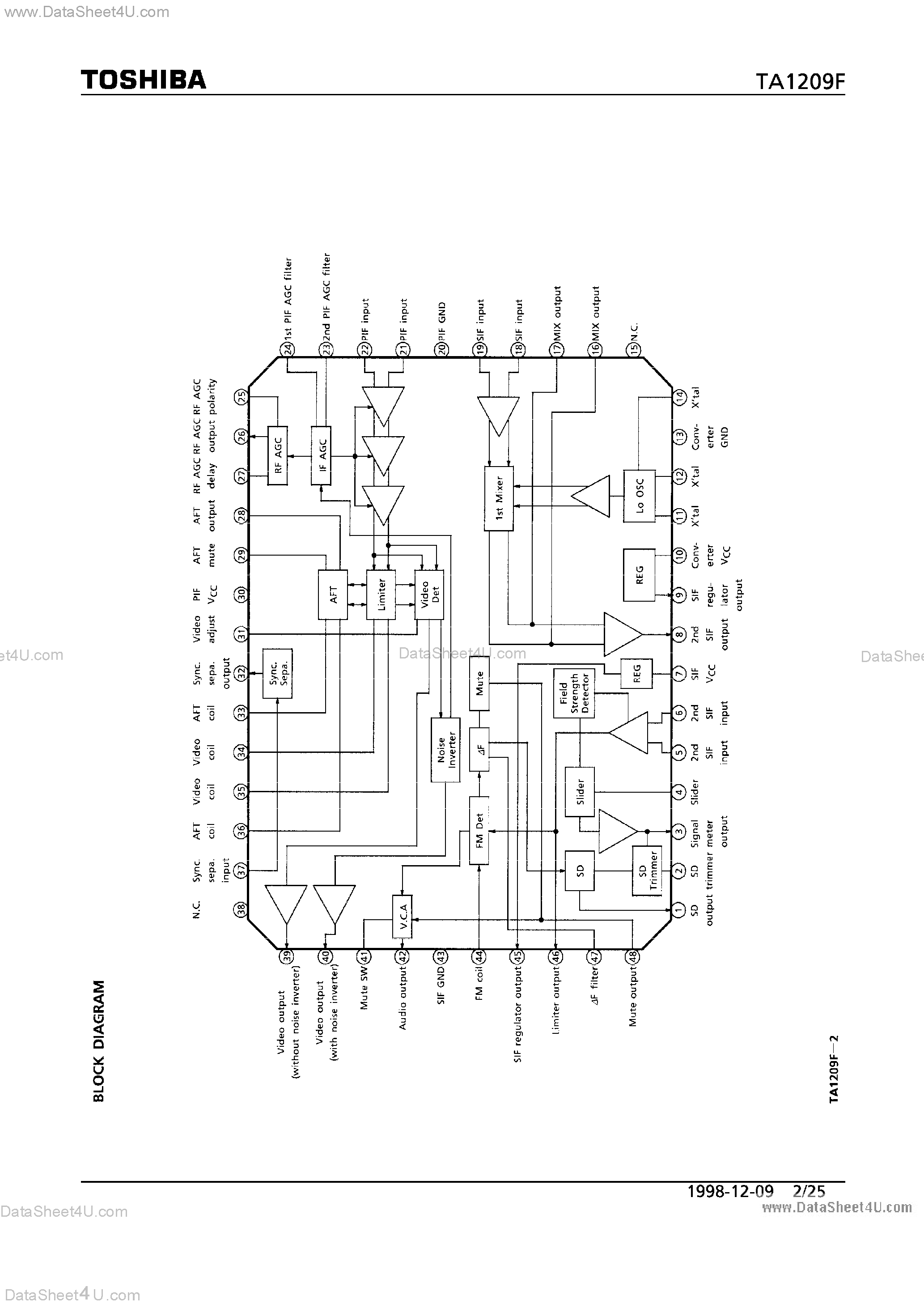 Даташит на микросхему TA1209F страница 2 Даташит TA1209F - FOR LCD TVS / SEPARATE CARRIER PIF AND SIF SYSTEMS страница 2