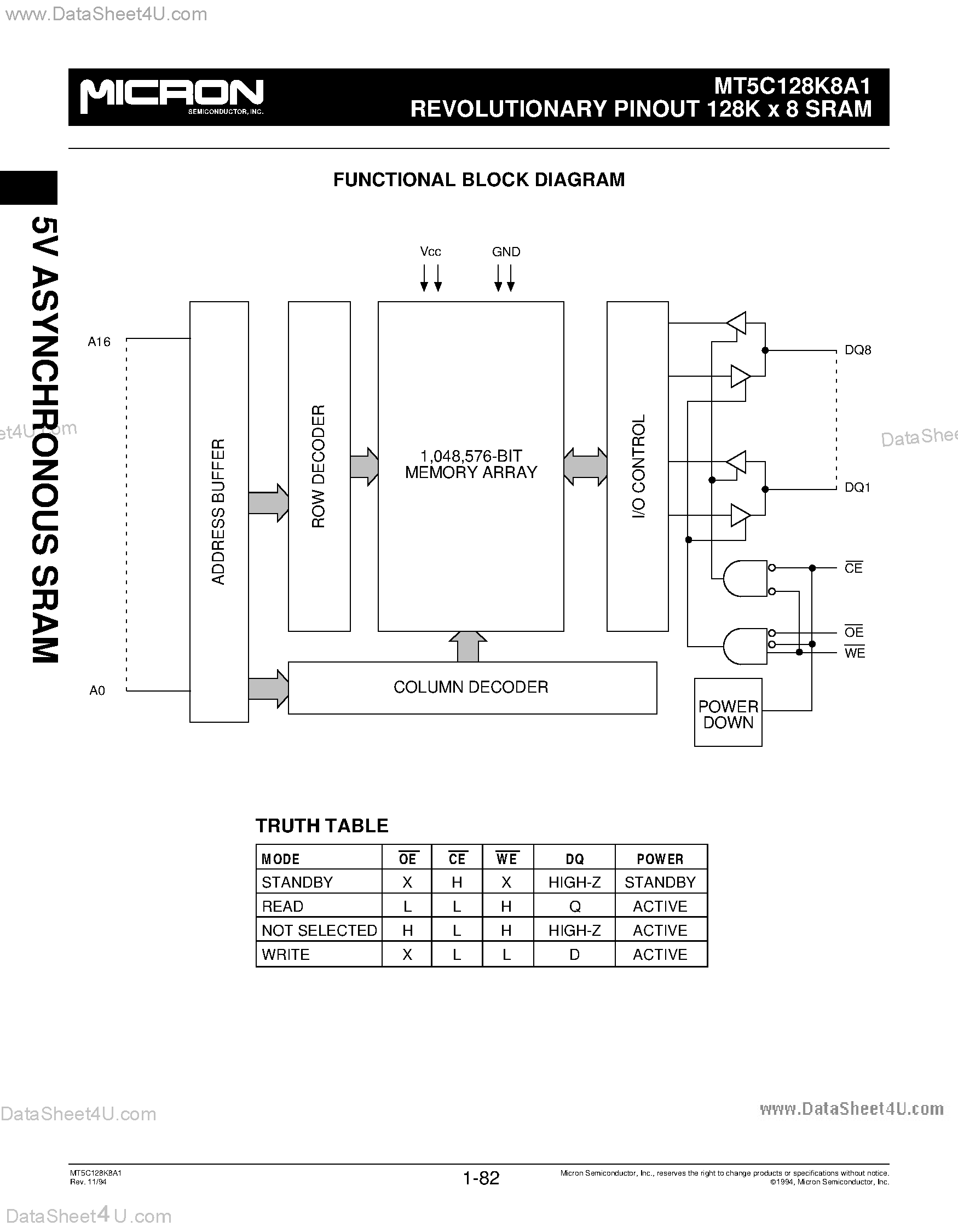 Datasheet MT5C128K8A1 - 128K x 8 SRAM page 2
