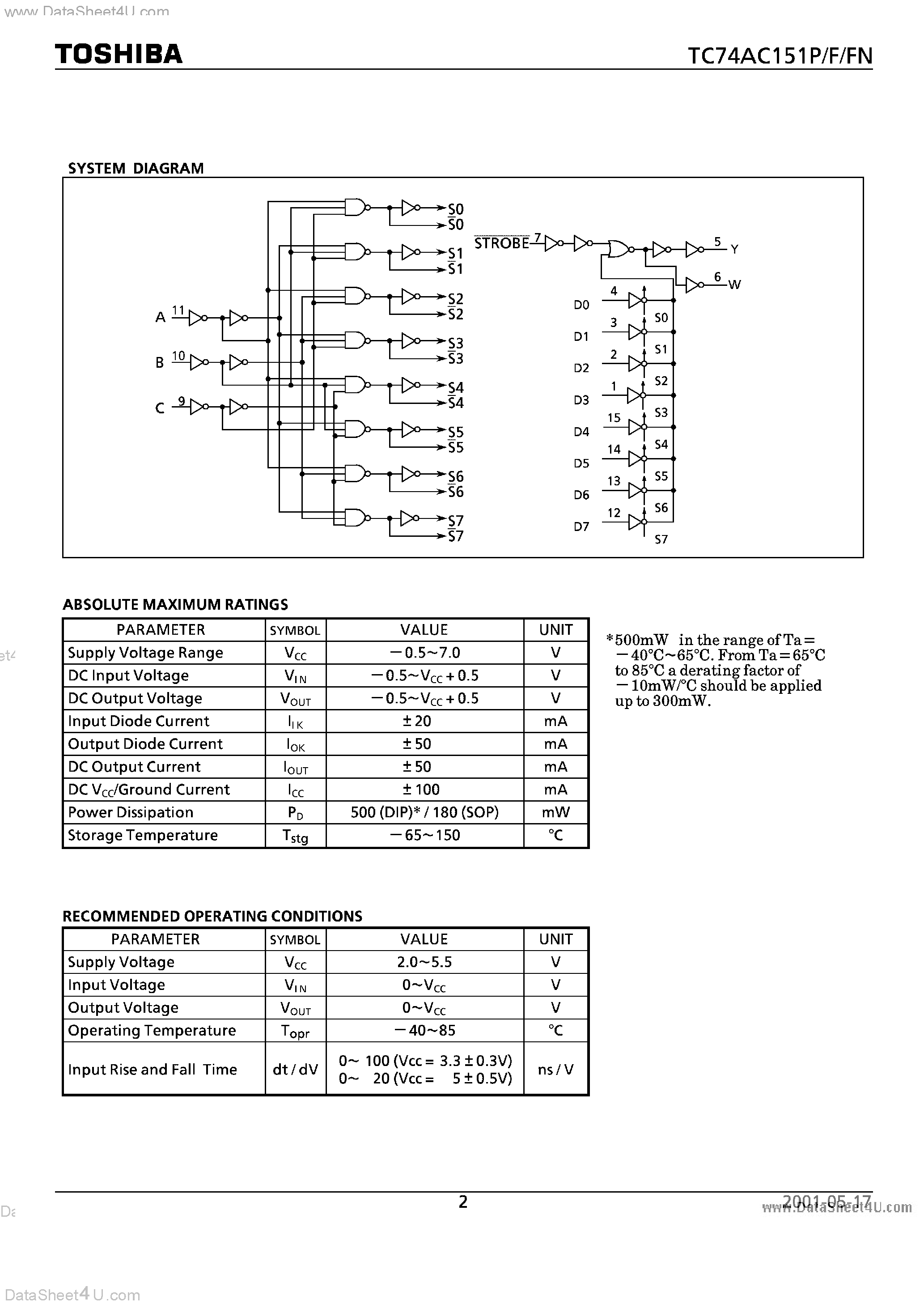 Даташит TC74AC151F - 8 CHANNEL MULTIPLEXER страница 2