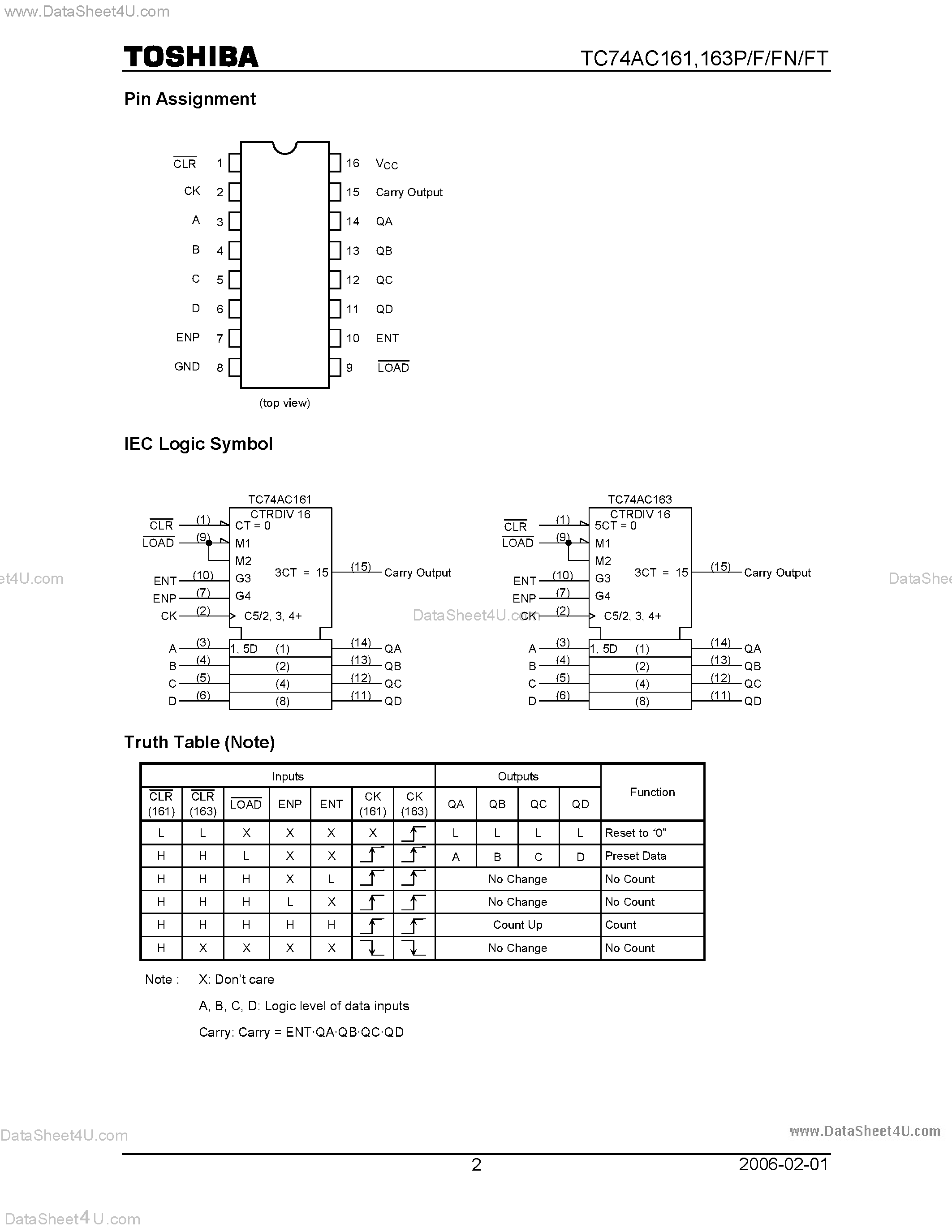 Datasheet TC74AC161F - (TC74AC161 / TC74AC163) SYNCHRONOUS PRESETTABLE 4 BIT BINARY COUNTER page 2