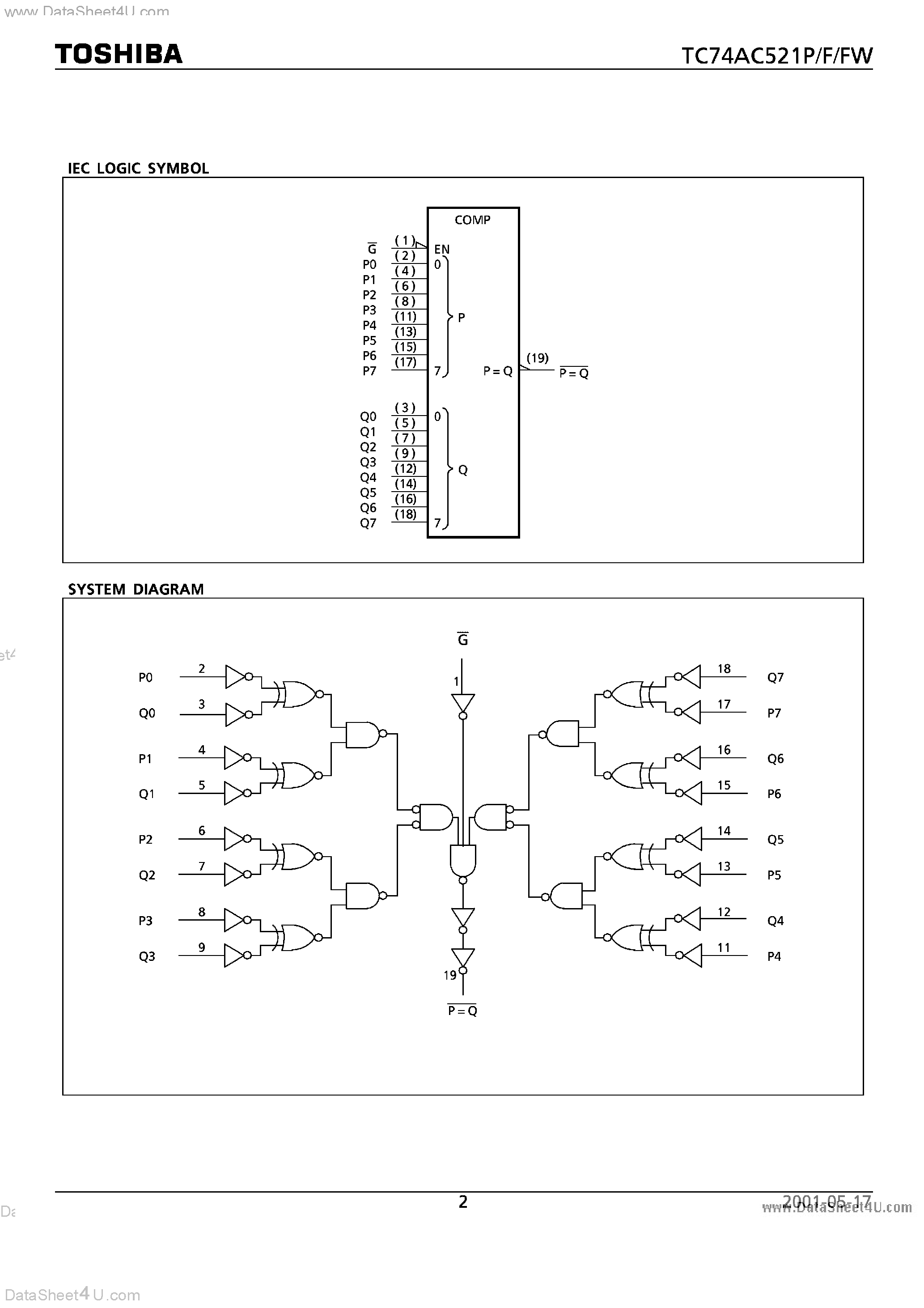Даташит TC74AC521F - 8-BIT EQUALITY COMPARATOR страница 2