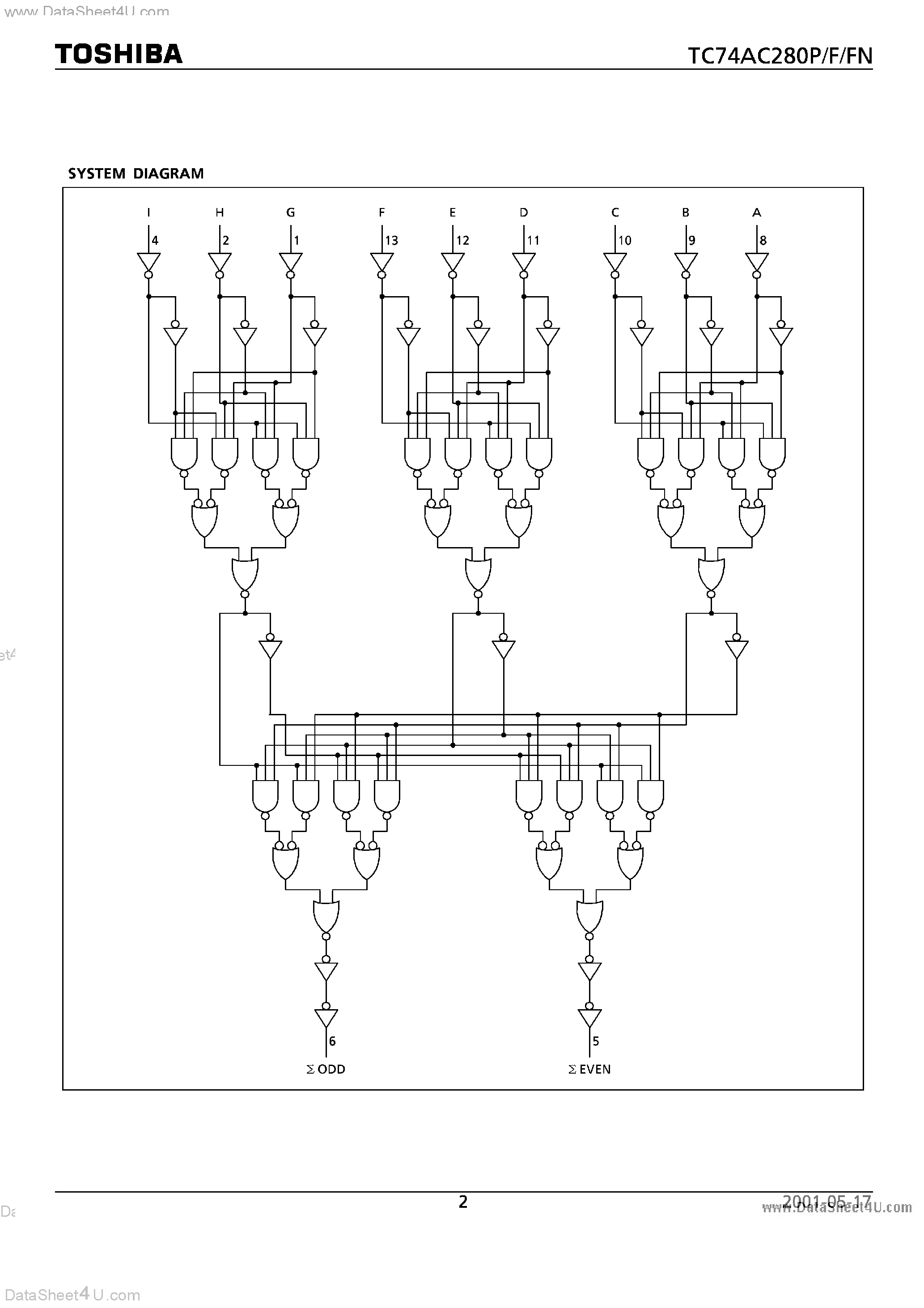Даташит на микросхему TC74AC280F страница 2 Даташит TC74AC280F - 9 - BIT PARITY GENERATOR CHECKER страница 2