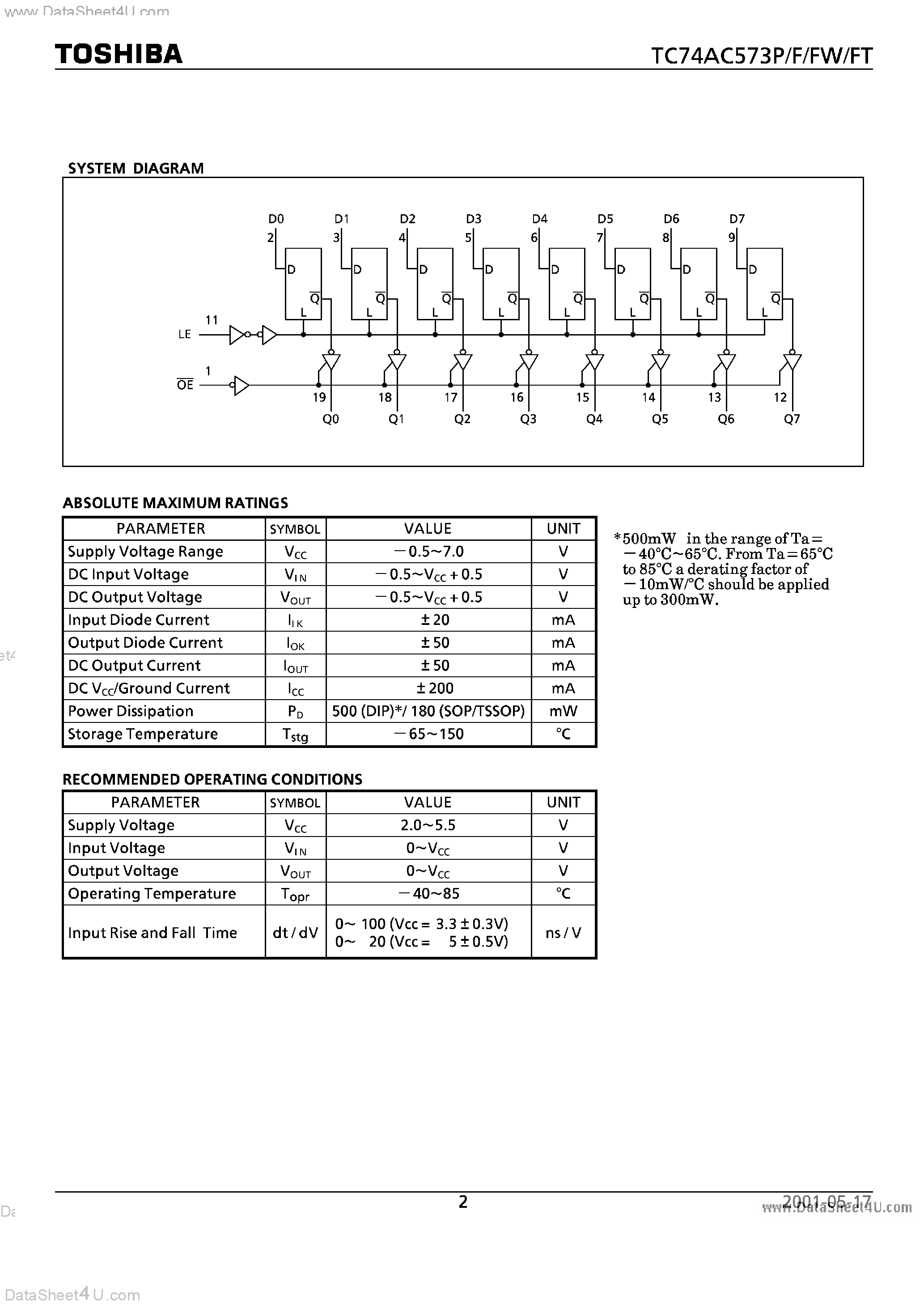 Даташит TC74AC573F - OCTAL D - TYPE LATCH WITH 3 - STATE OUTPUT страница 2