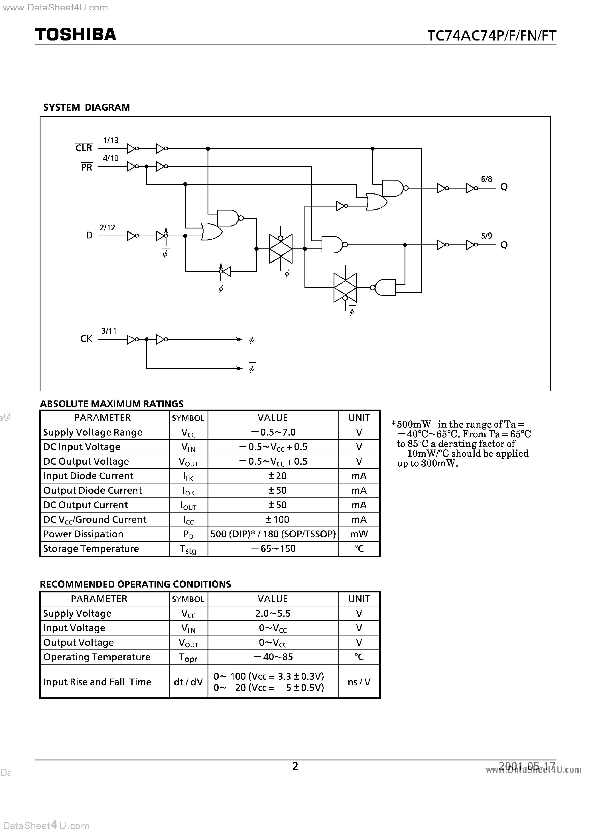 Даташит TC74AC74F - DUAL D TYPE FLIP FLOP WITH PRESET AND CLEAR страница 2