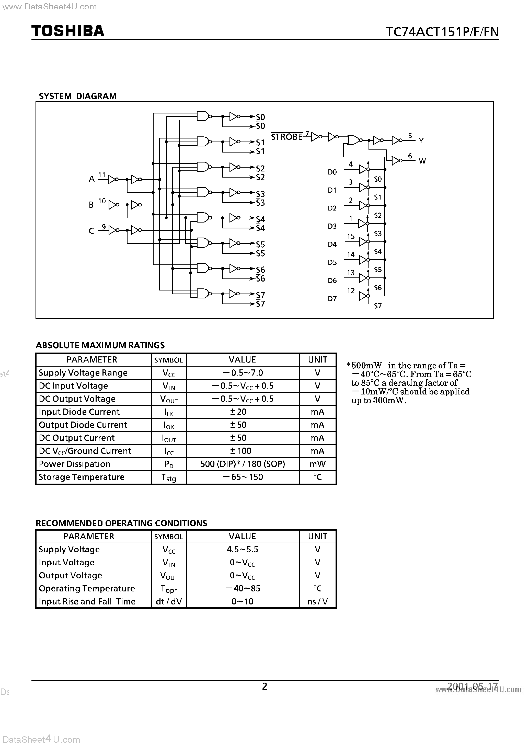 Даташит TC74ACT151F - 8 CHANNEL MULTIPLEXER страница 2