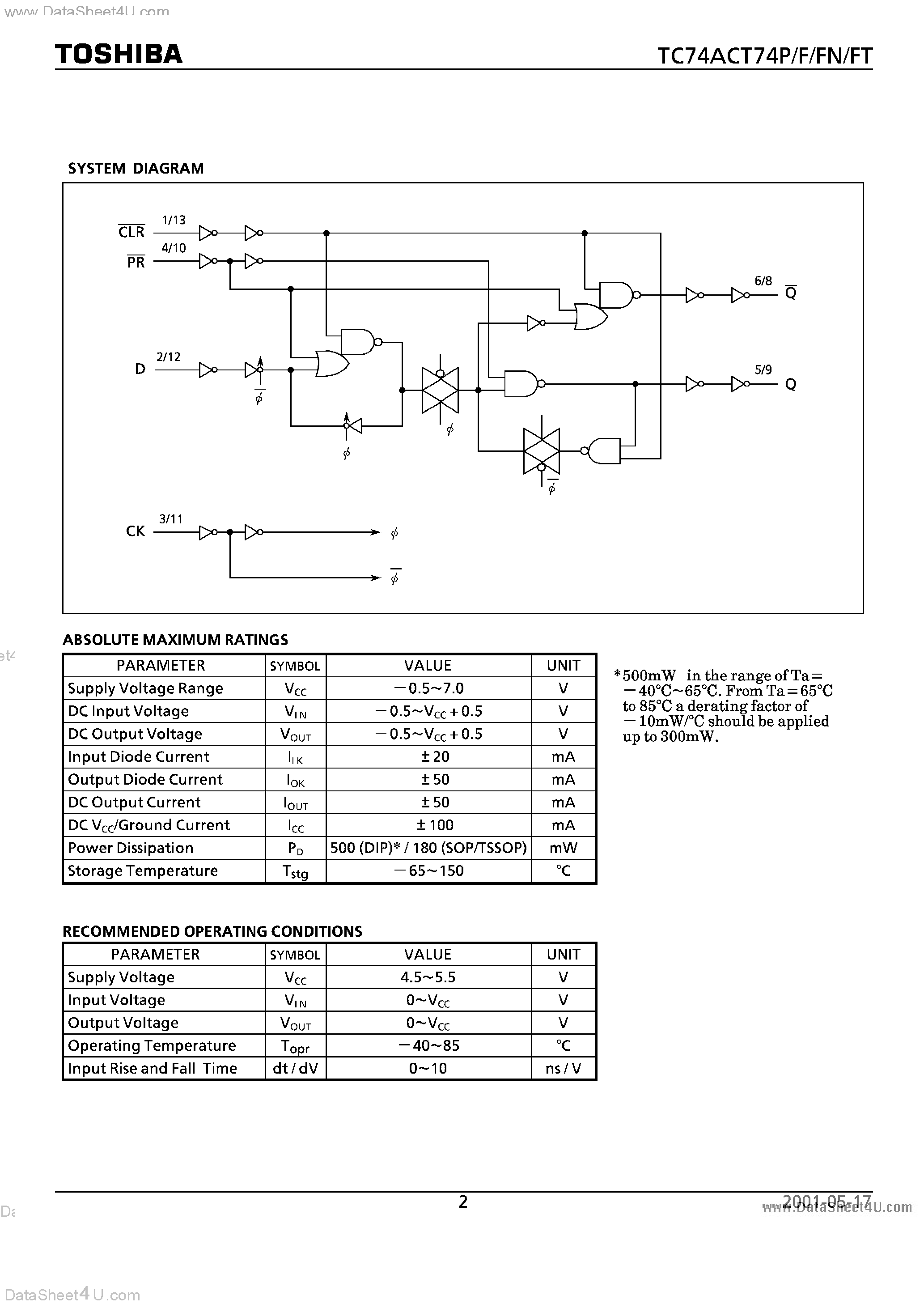 Datasheet TC74ACT74F - DUAL D - TYPE FLIP FLOP WITH PRESET AND CLEAR page 2