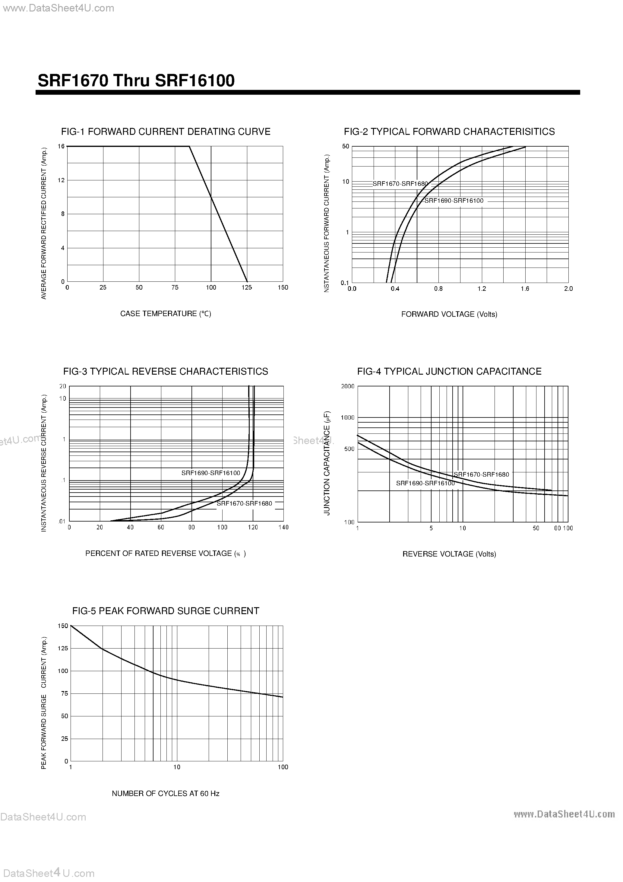Datasheet SRF16100 - (SRF1670 - SRF16100) Switchmode Full Plastic Dual Schottky Barrier Power Rectifiers page 2