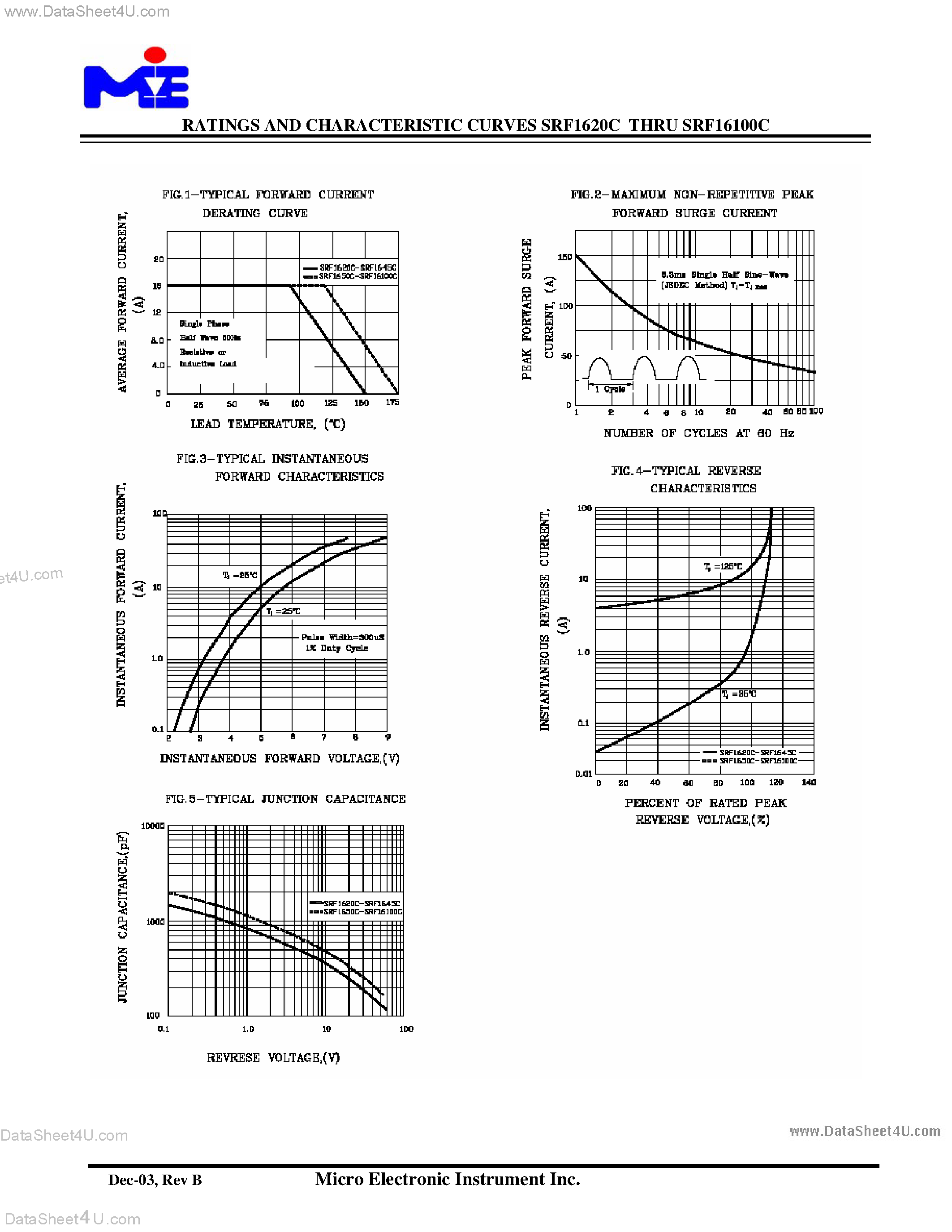 Datasheet SRF16100C page 2 Datasheet SRF16100C - (SRF1620C - SRF16100C) SCHOTTKY BARIER RECTIFIER page 2