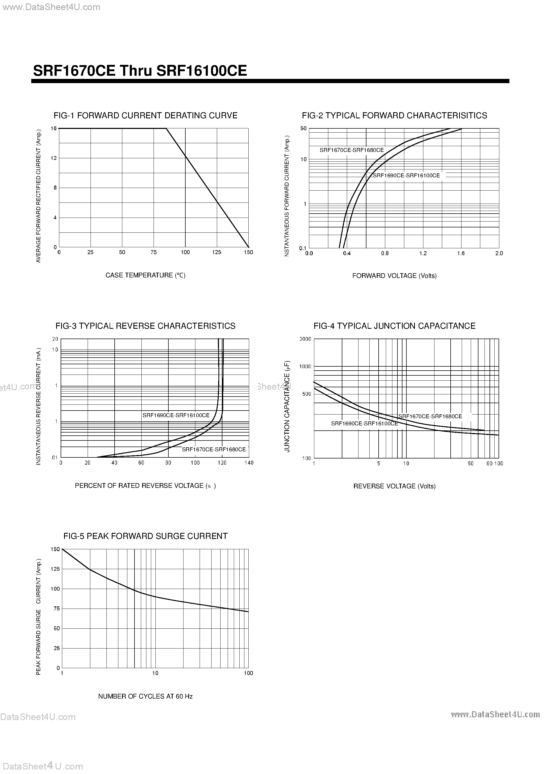 Datasheet SRF16100CE - (SRF1670CE - SRF16100CE) Switchmode Full Plastic Dual Schottky Barrier Power Rectifiers page 2