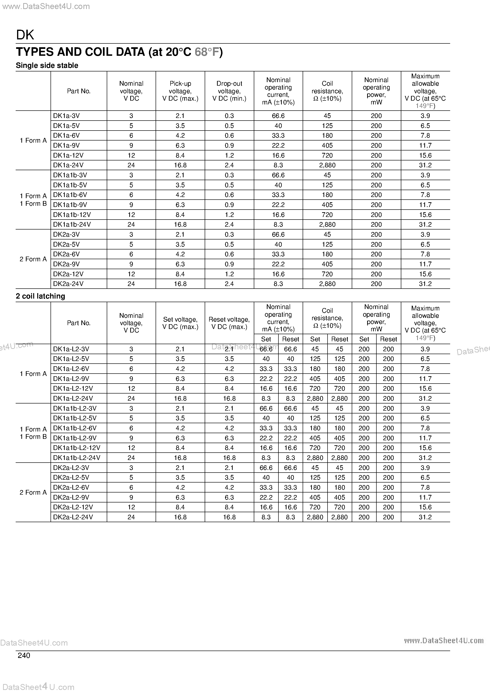 Даташит на микросхему DK1A страница 2 Даташит DK1A - MINIATURE POWER RELAY страница 2