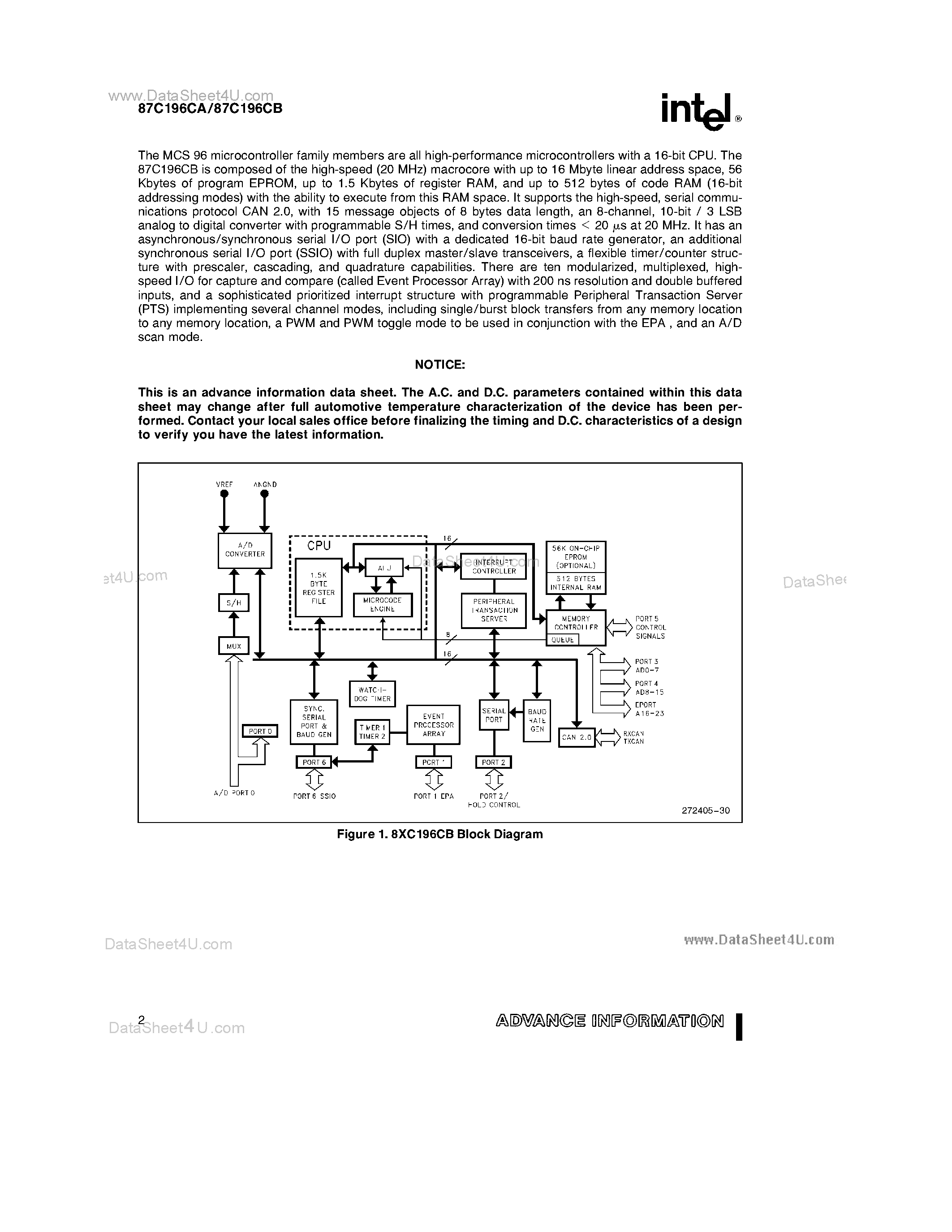 Datasheet AN80196CA - ADVANCED 16-BIT CHMOS MICROCONTROLLER WITH INTEGRATED CAN 2.0 page 2