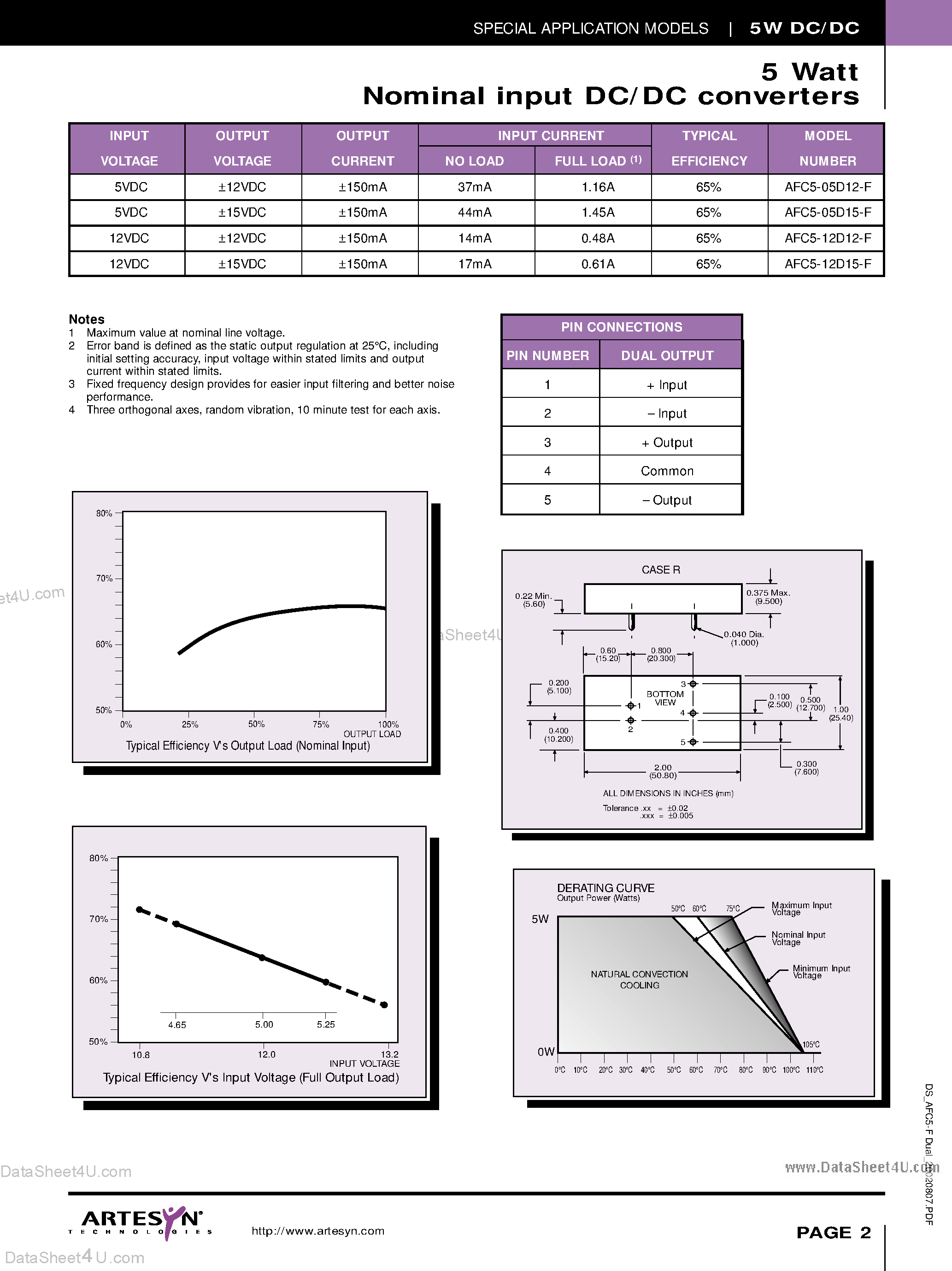 Datasheet AFC5-05D12-F page 2 Datasheet AFC5-05D12-F - (AFC5-F Series) DC/DC CONVERTER page 2