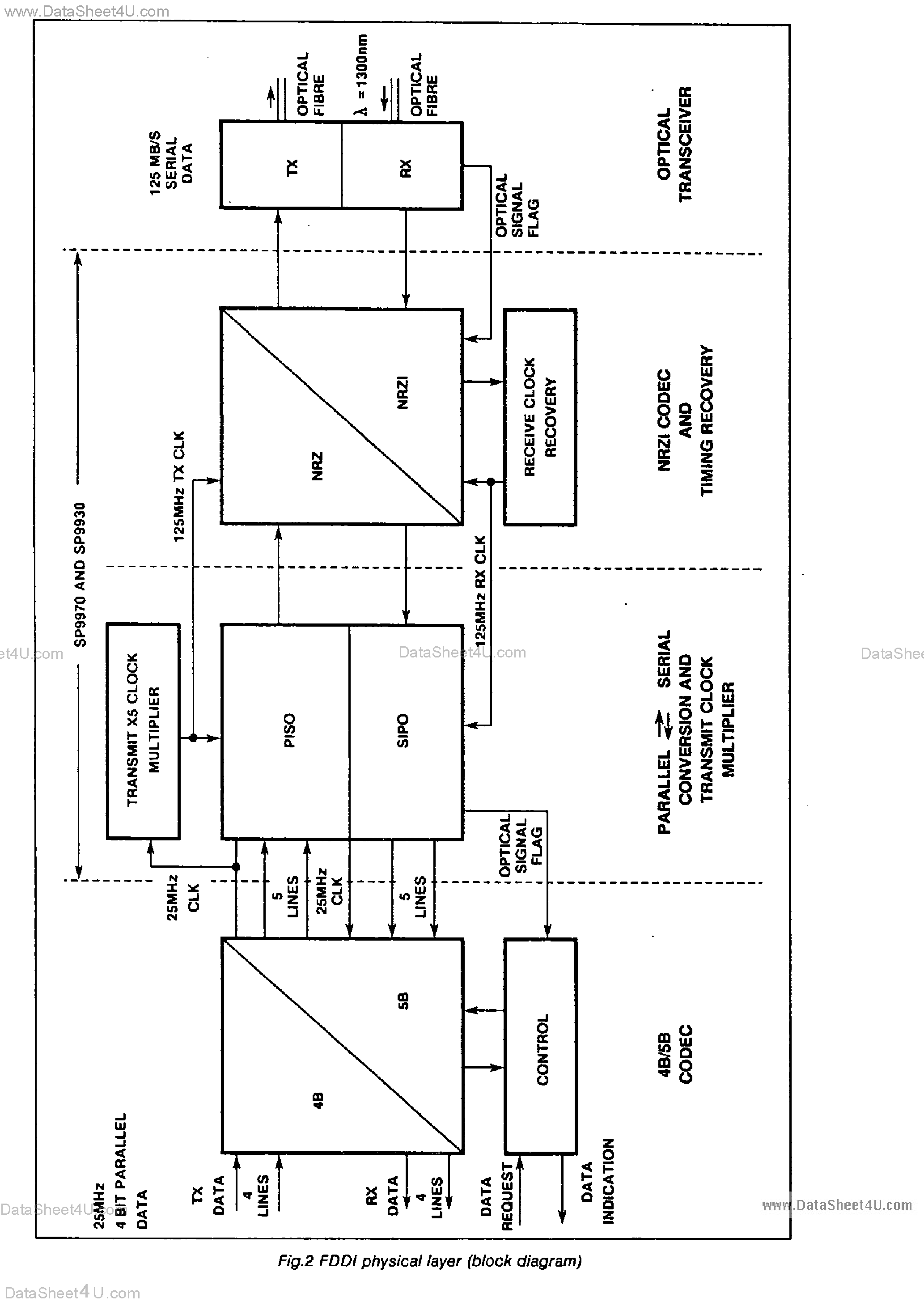 Даташит SP9930 - FDDI Clock Recovert and De-Serialising Receiver страница 2