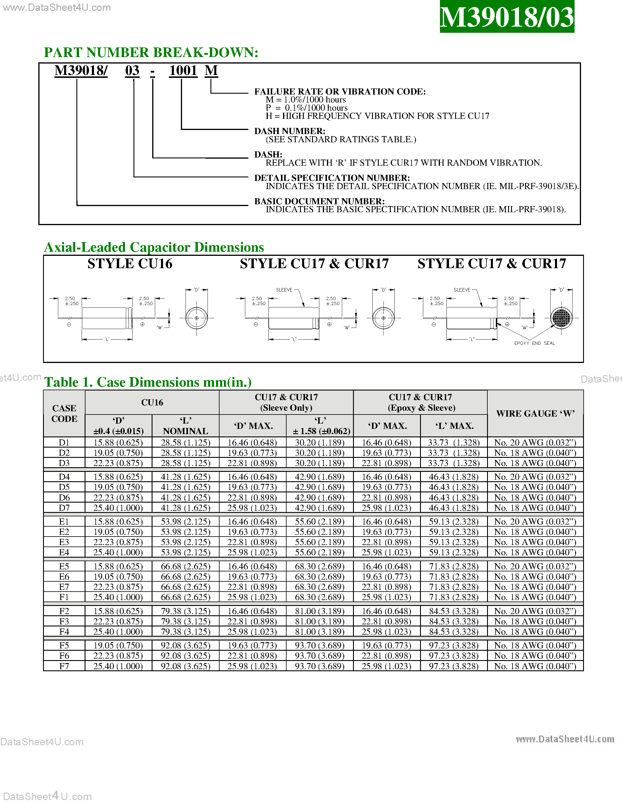 Datasheet M39018-03 - Tubular Axial Lead Aluminum Capacitors page 2