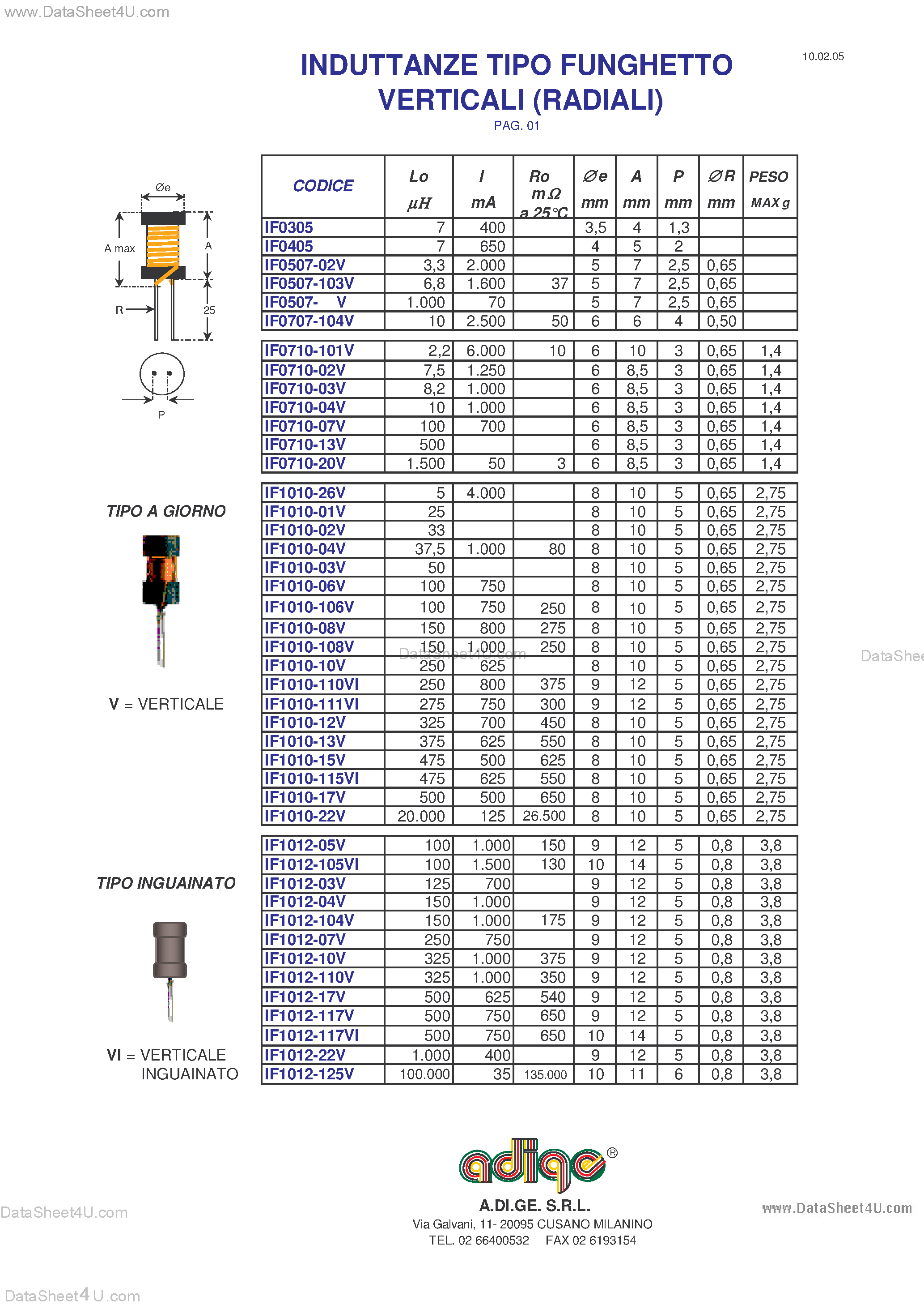Datasheet IF1010 - (IF1xxx) Induttanze Tipo Funghetto Vertical page 1