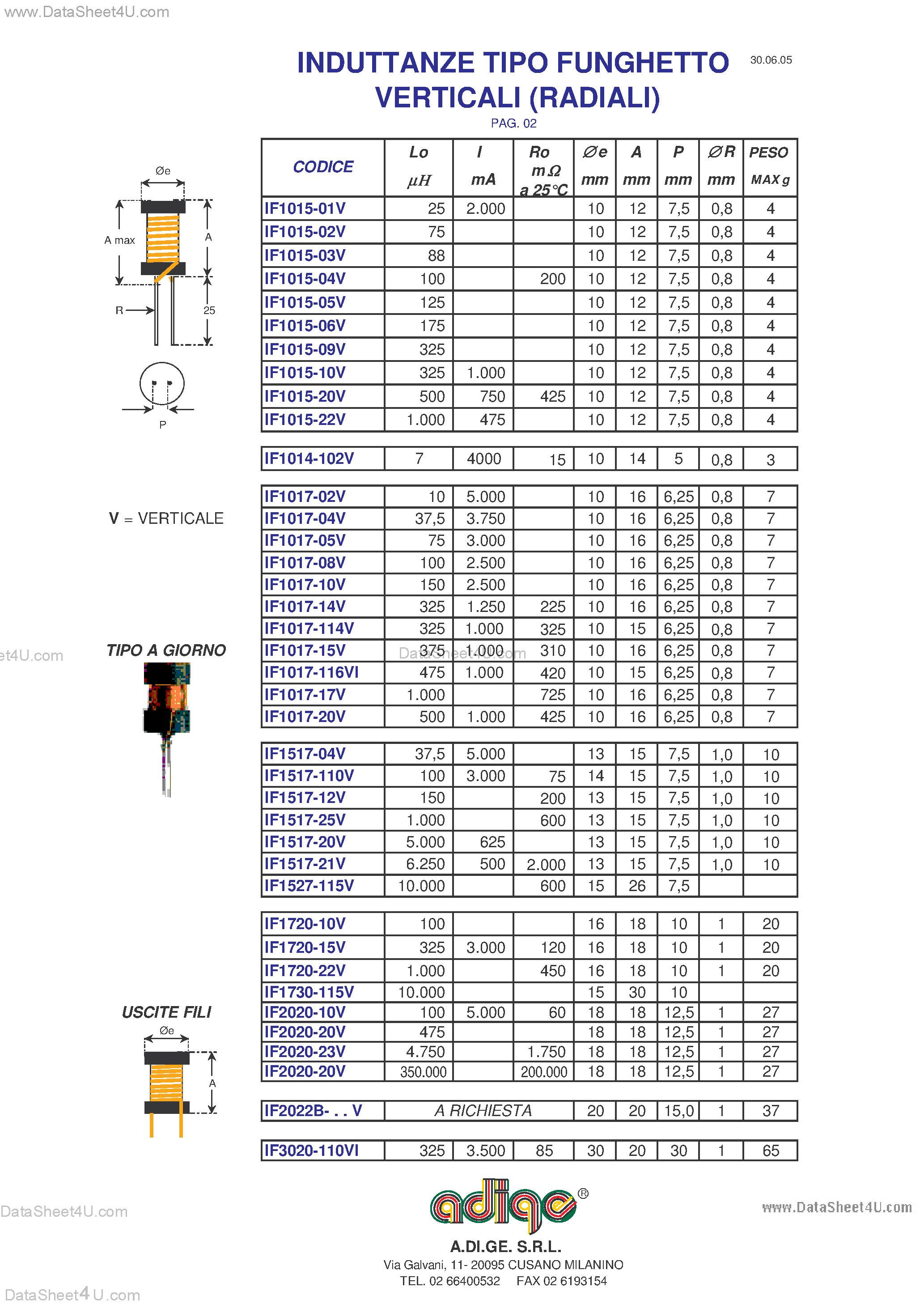 Datasheet IF1010 - (IF1xxx) Induttanze Tipo Funghetto Vertical page 2