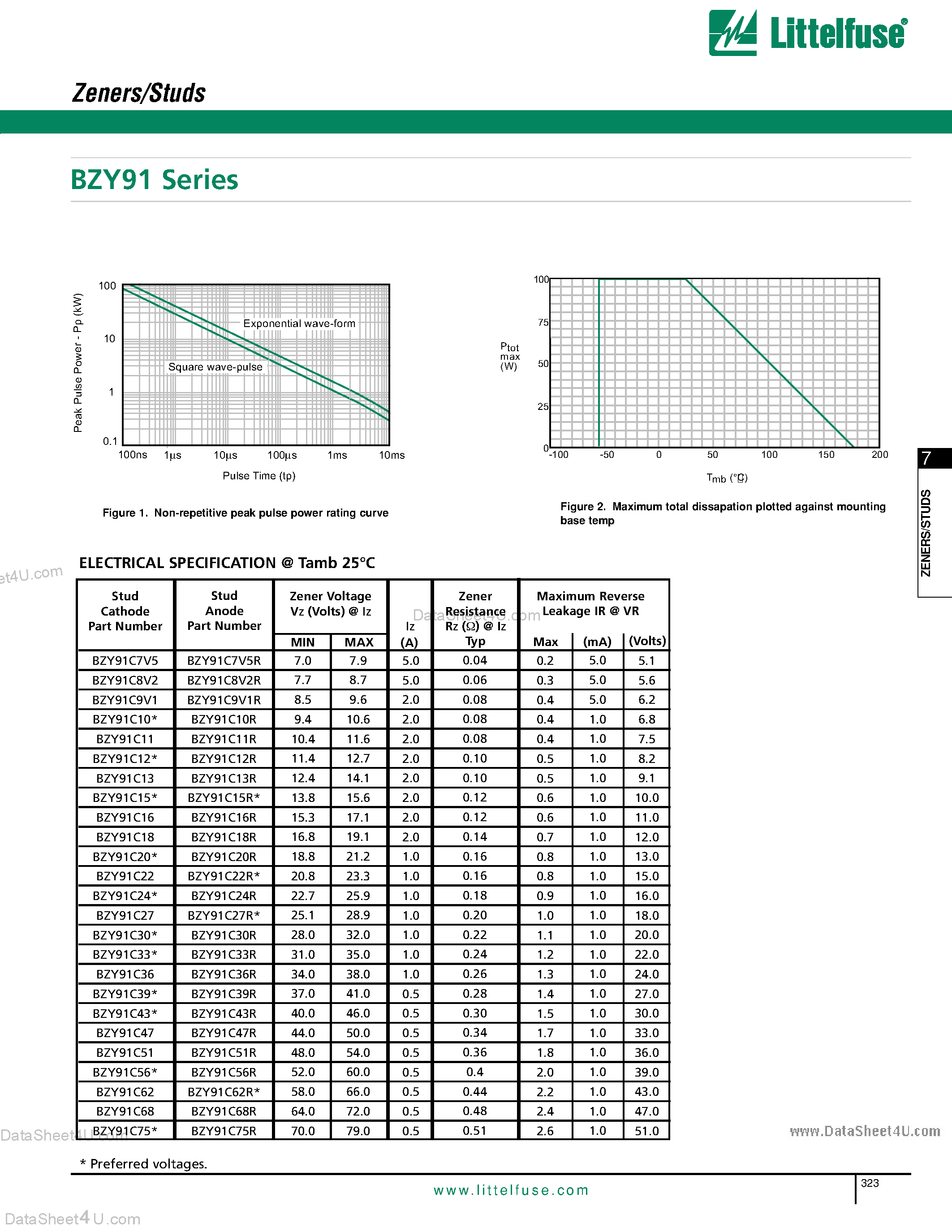 Datasheet BZY91 page 2 Datasheet BZY91 - Zeners/Studs page 2