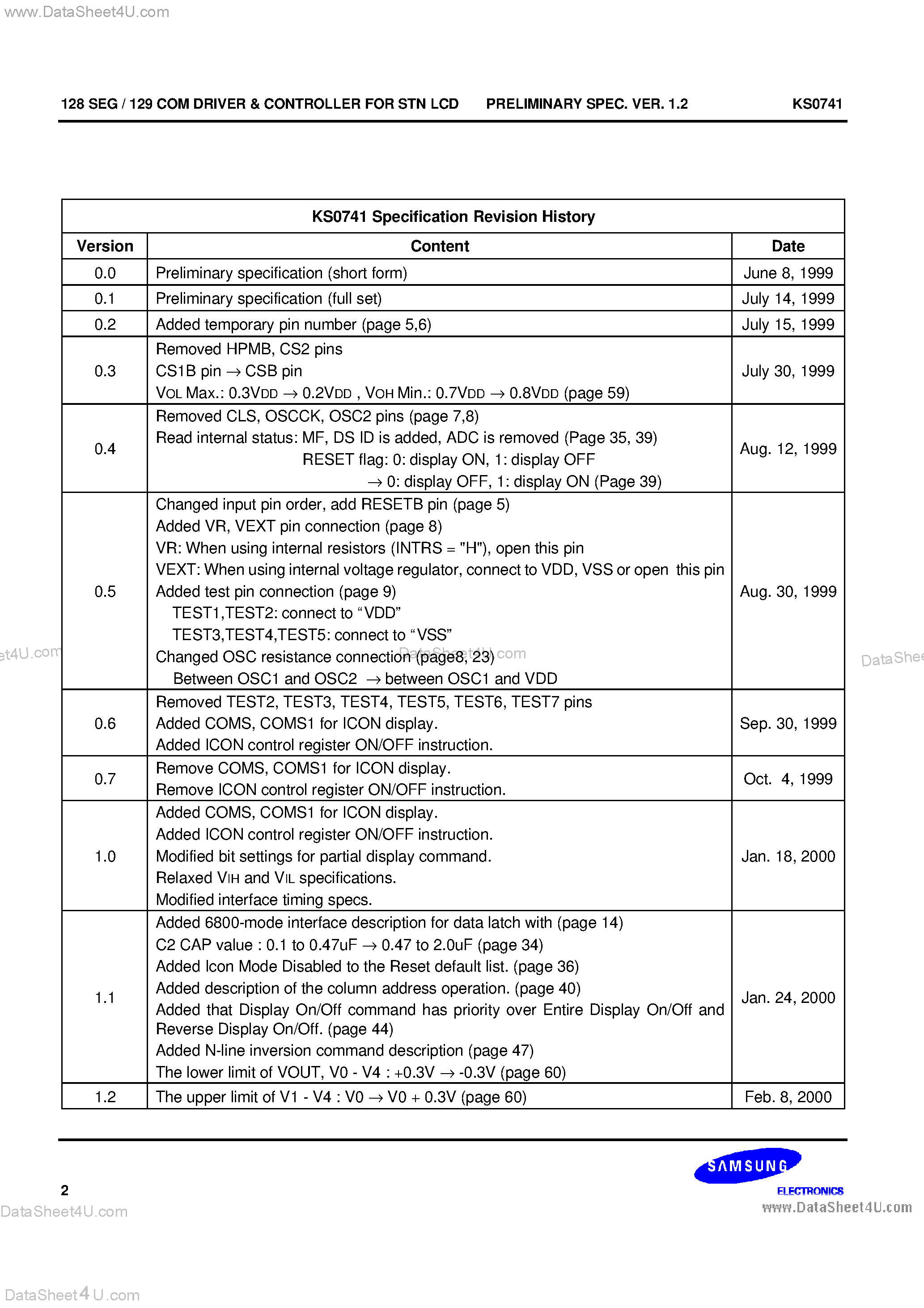 Datasheet KS0741 page 2 Datasheet KS0741 - 128 SEG / 129 COM DRIVER & CONTROLLER FOR 4 GRAY SCALE STN LCD page 2