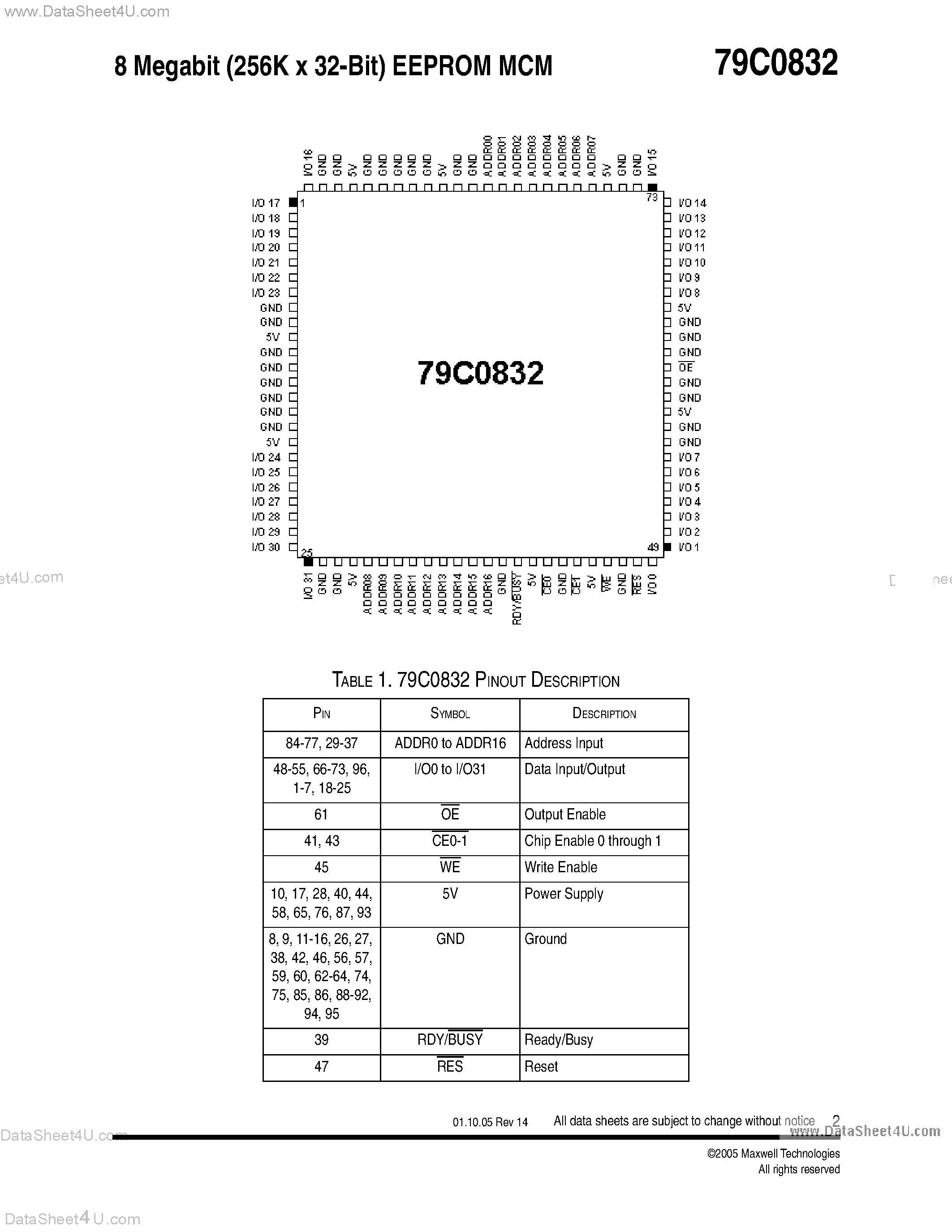 Datasheet 79C0832 - 8 Megabit (256K x 32-Bit) EEPROM MCM page 2