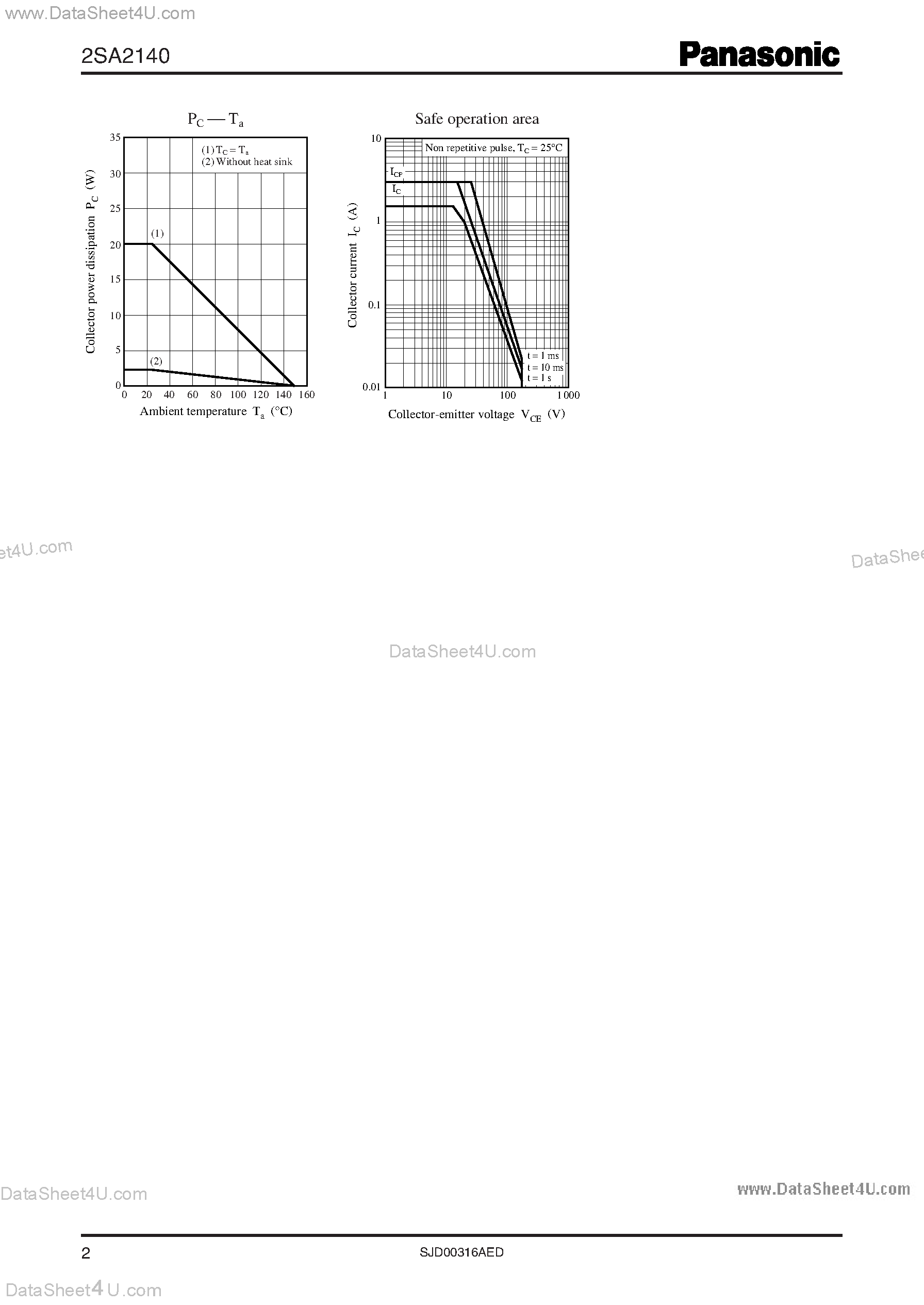 Datasheet 2SA2140 page 2 Datasheet 2SA2140 - Silicon PNP epitaxial planar type page 2