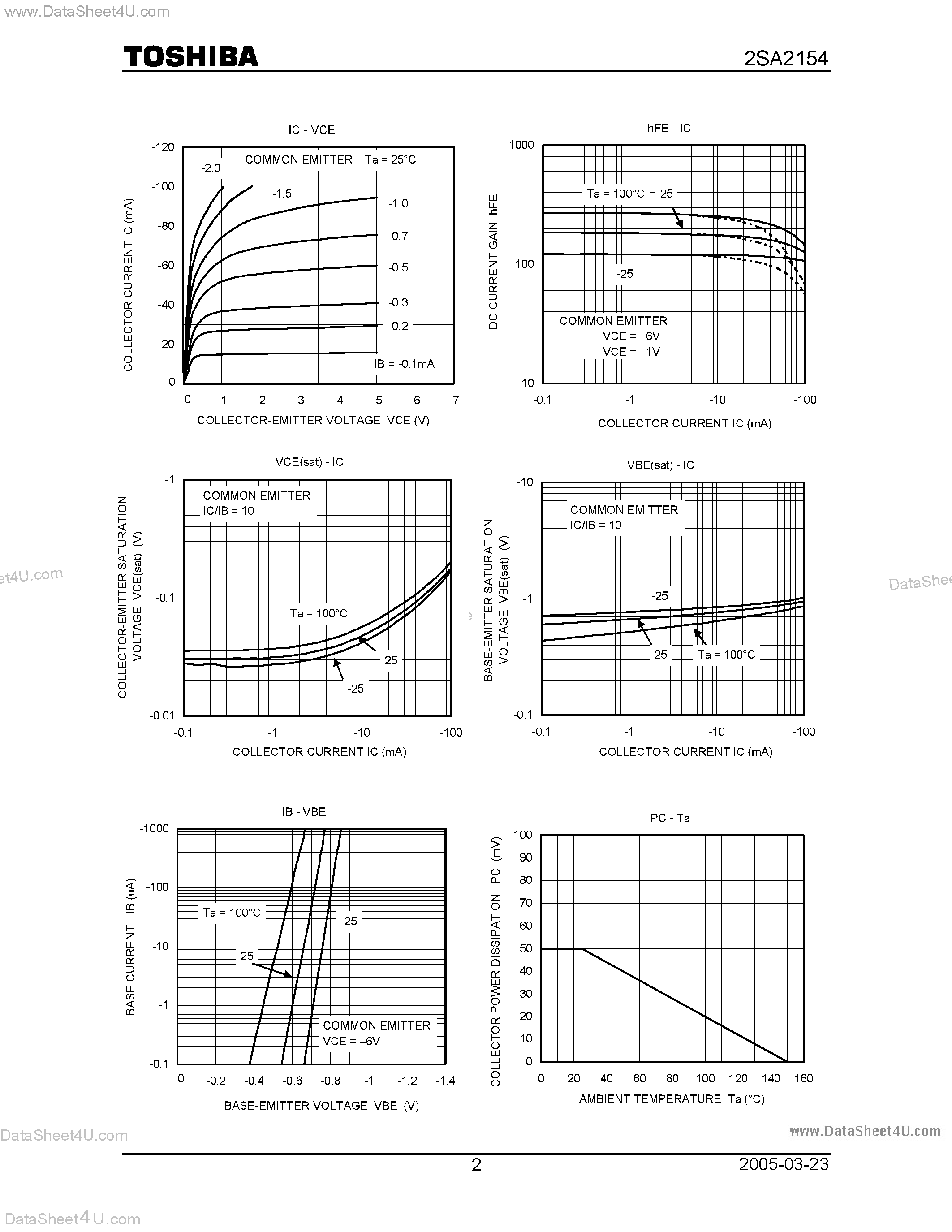 Datasheet 2SA2154 - General Purpose Amplifier Applications page 2