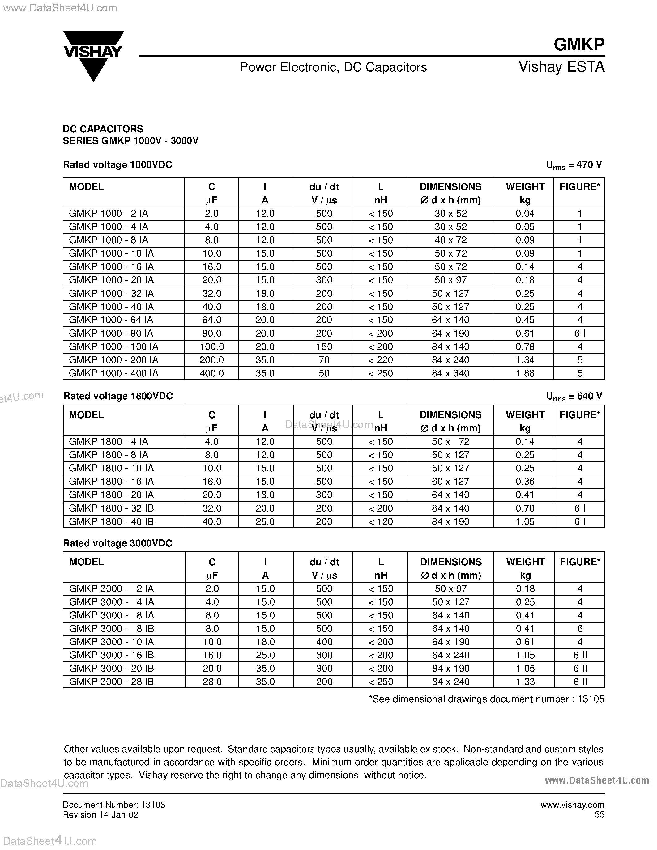 Datasheet GMKP page 2 Datasheet GMKP - POWER ELECTRONIC / DC CAPACITORS page 2