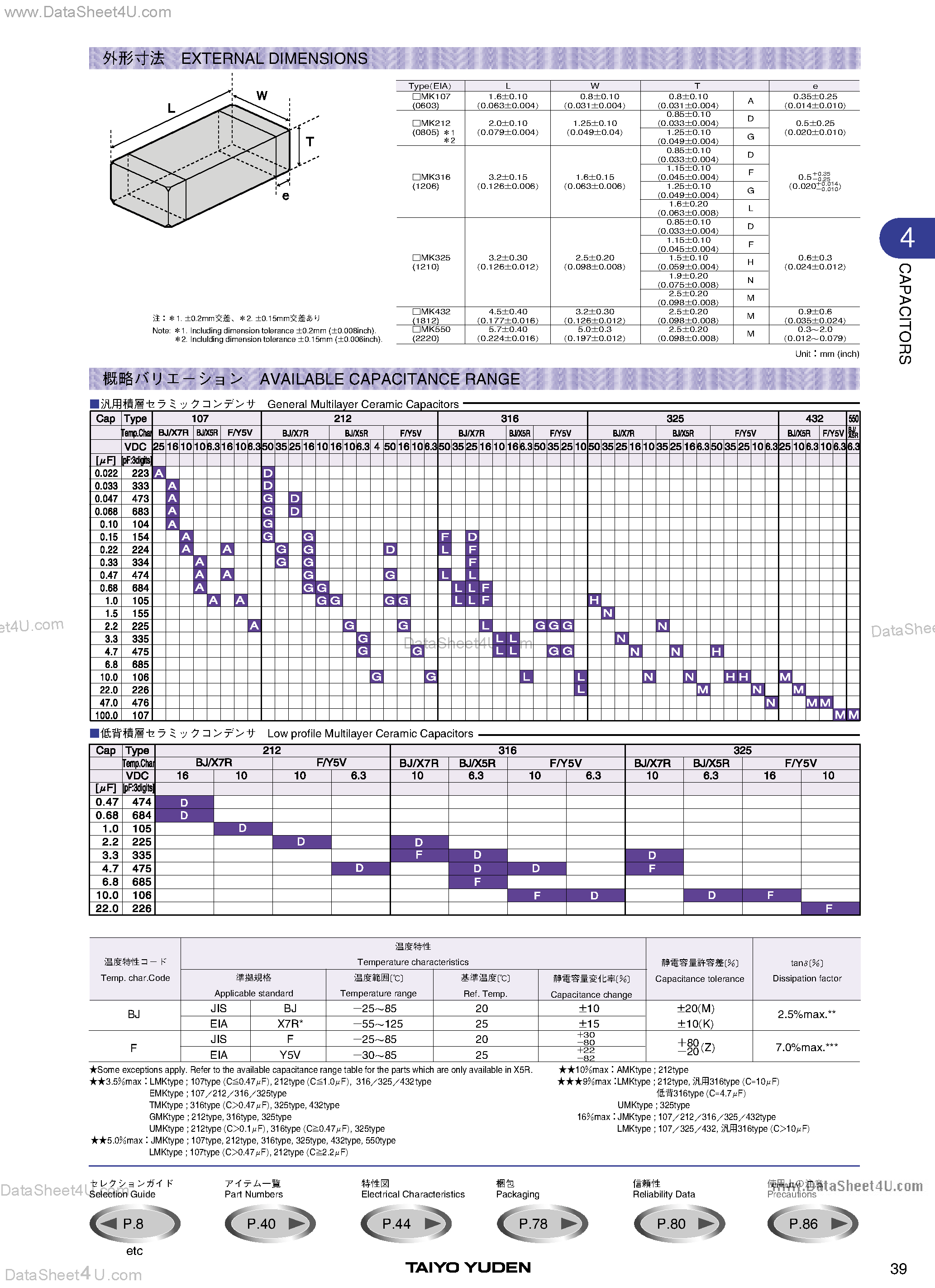 Datasheet GMK107xxxxxxx page 2 Datasheet GMK107xxxxxxx - (GMKxxxxx) High Value Multilayer Ceramic Capacitors page 2