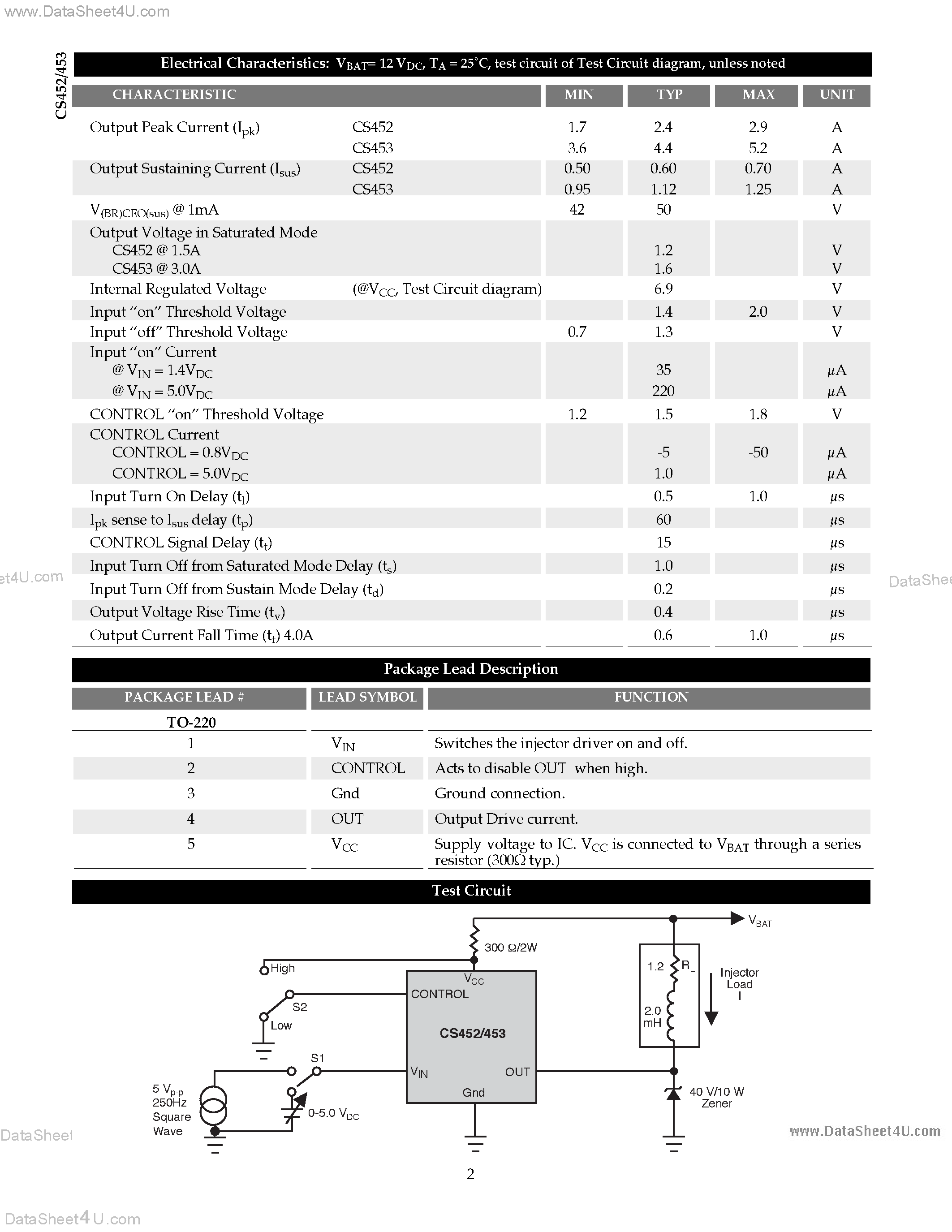 Datasheet CS452 - (CS452 / CS453) 2.4A/4.4A Injector Solenoid Driver page 2