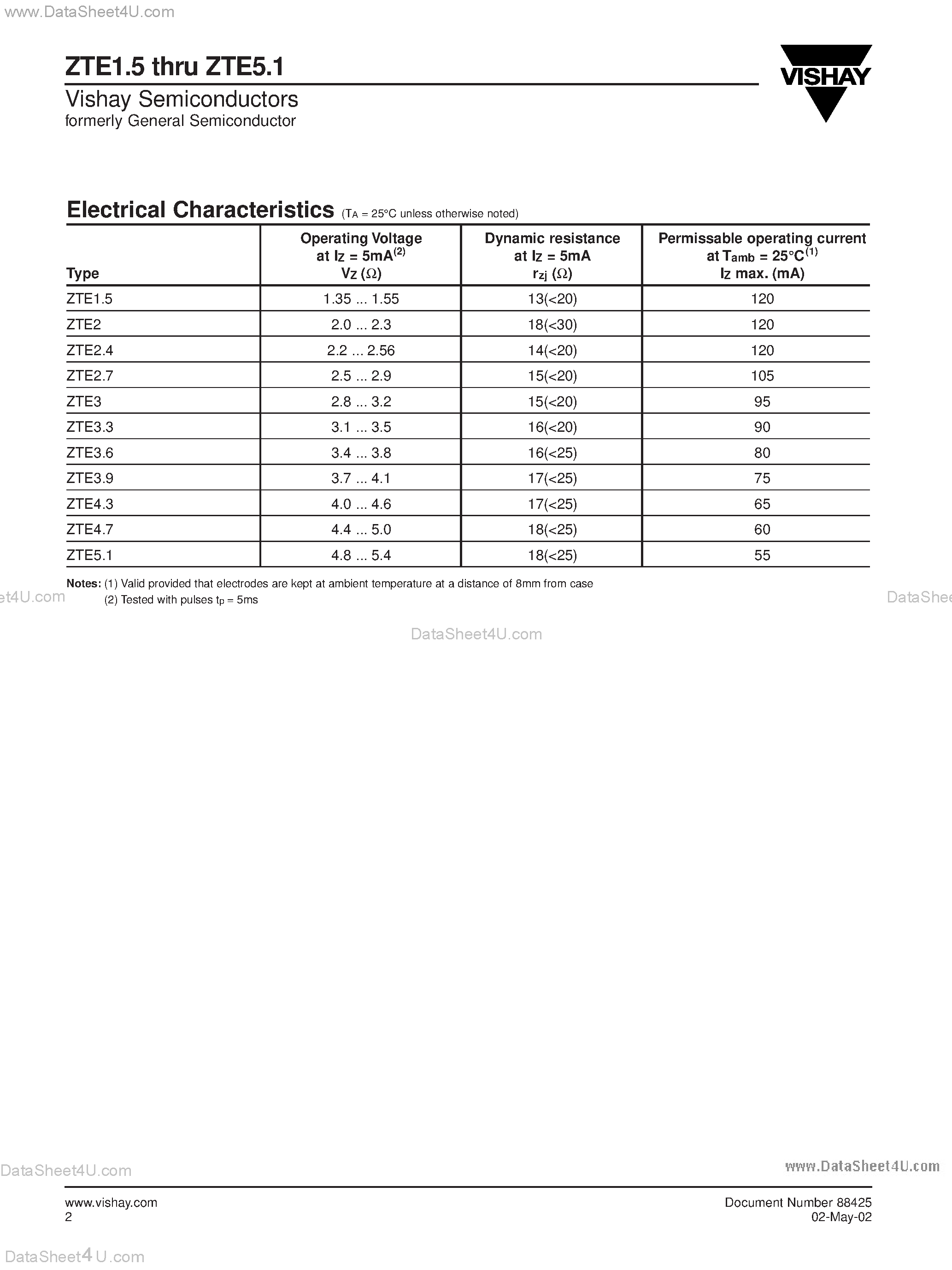 Даташит ZTE3 - (ZTE31.5 - ZTE5.1) Voltage Stabilizers страница 2