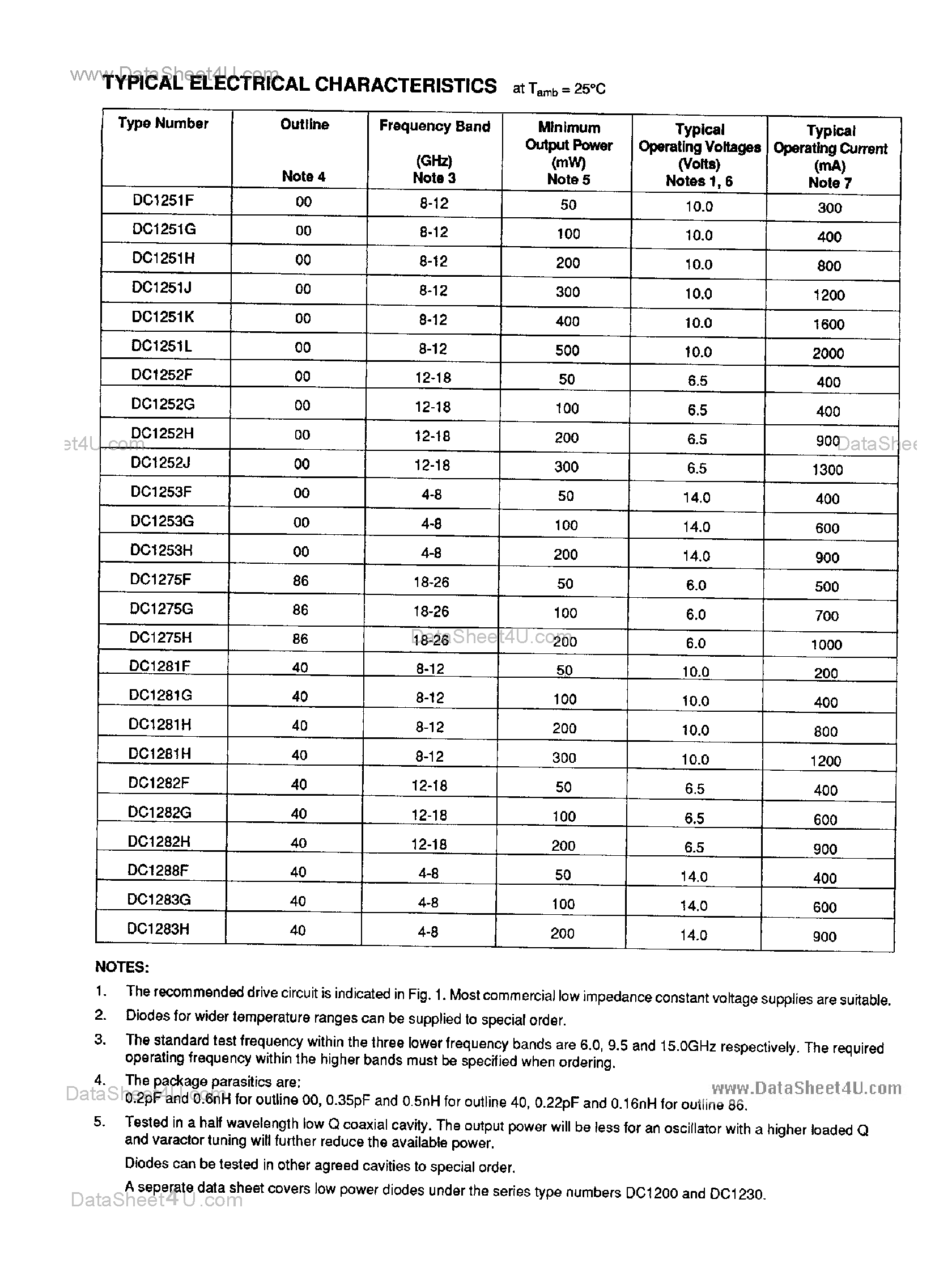 Даташит на микросхему DC1251 страница 2 Даташит DC1251 - (DC1250/70/80 Series) High Power Microwave Gunn Diodes страница 2